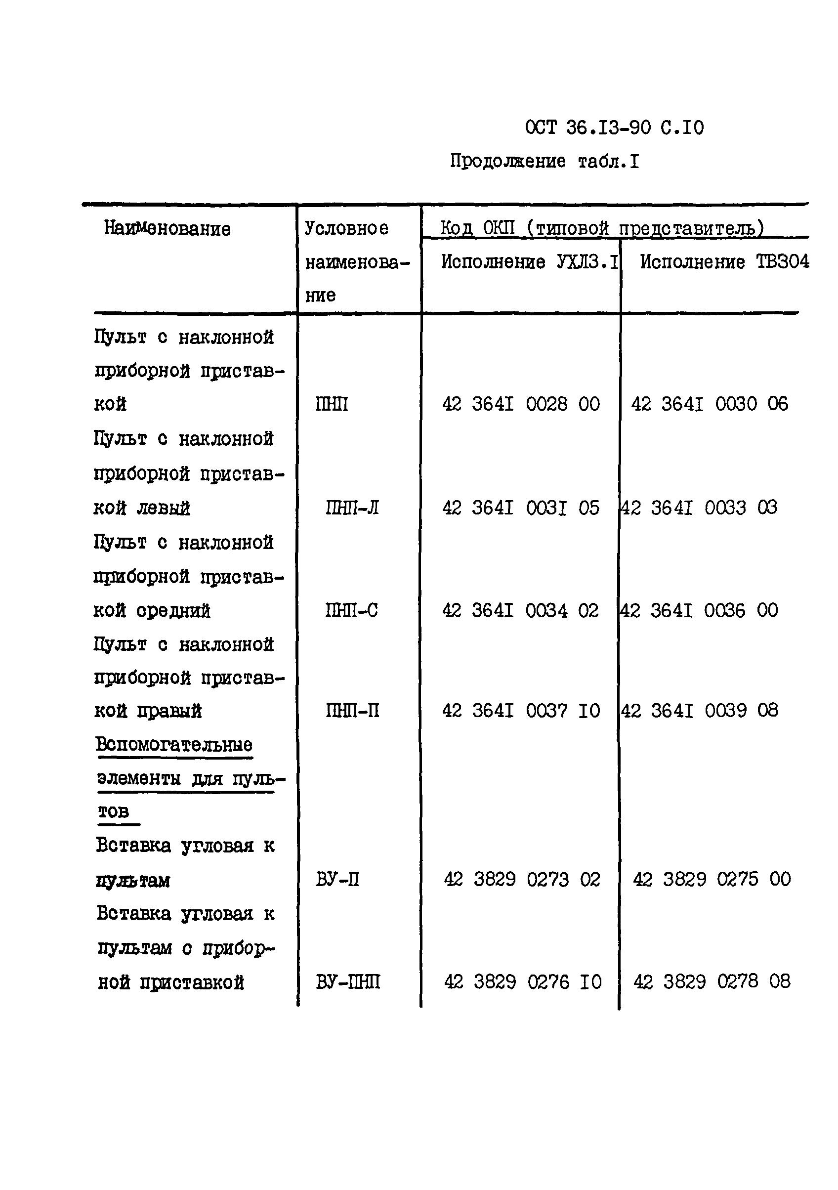 ОСТ 36-13-90