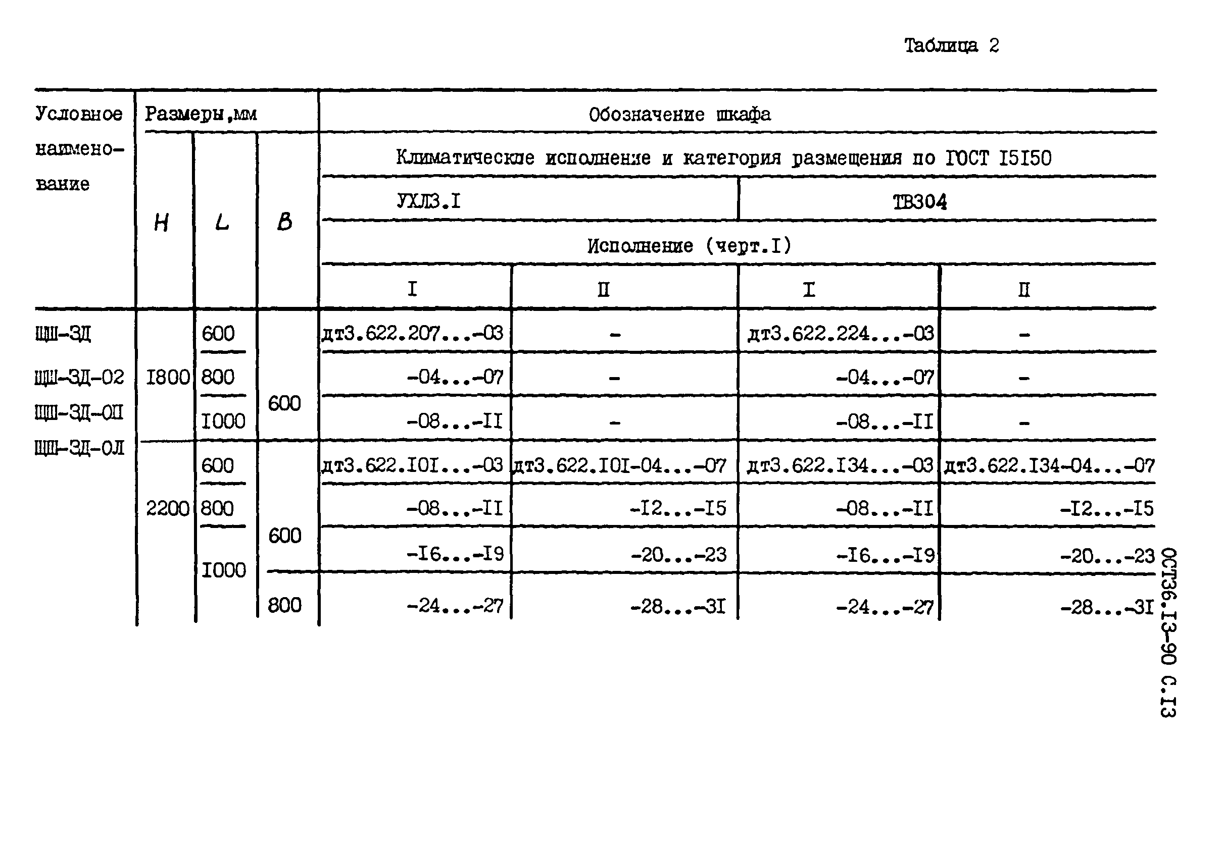 ОСТ 36-13-90