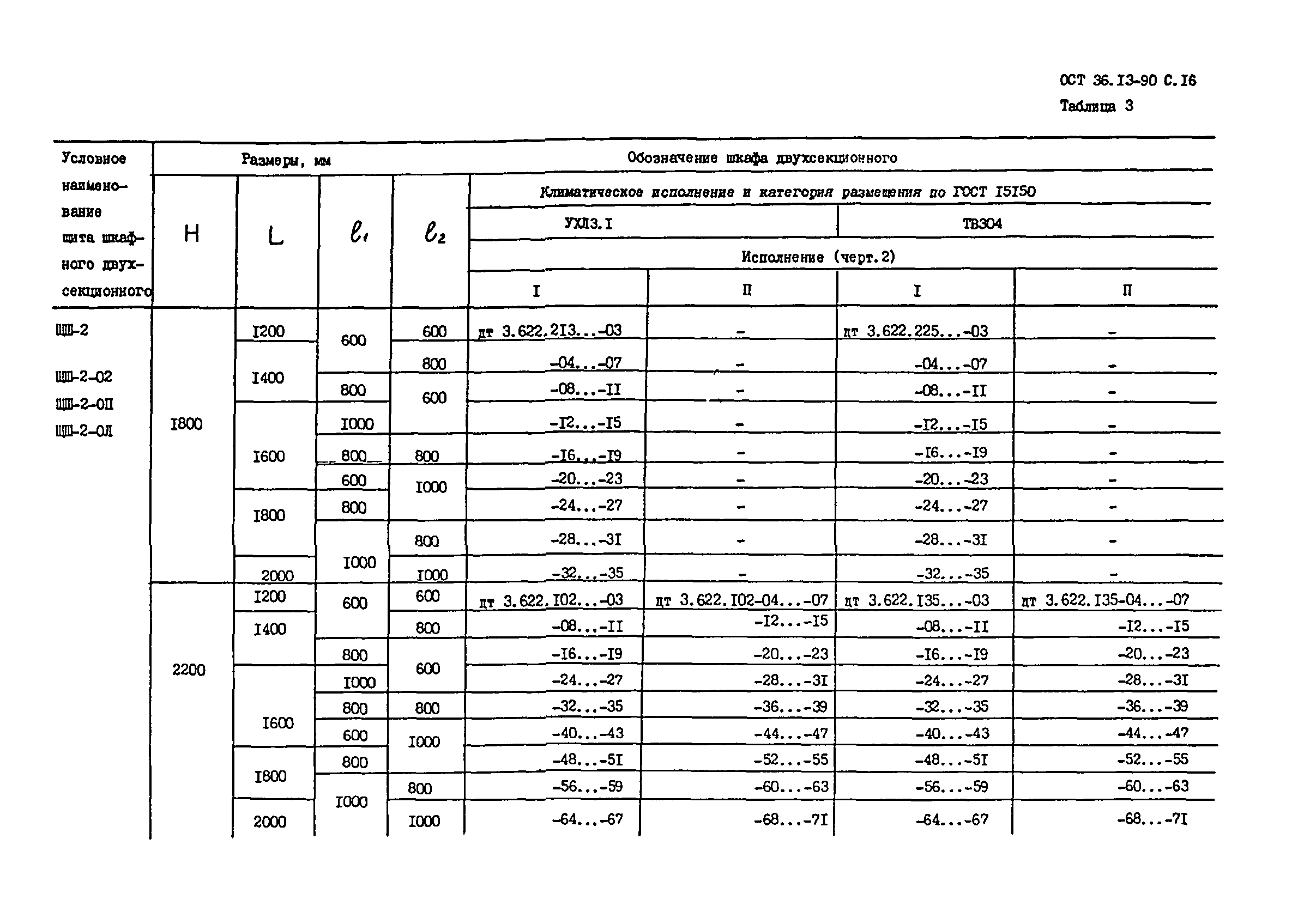 ОСТ 36-13-90