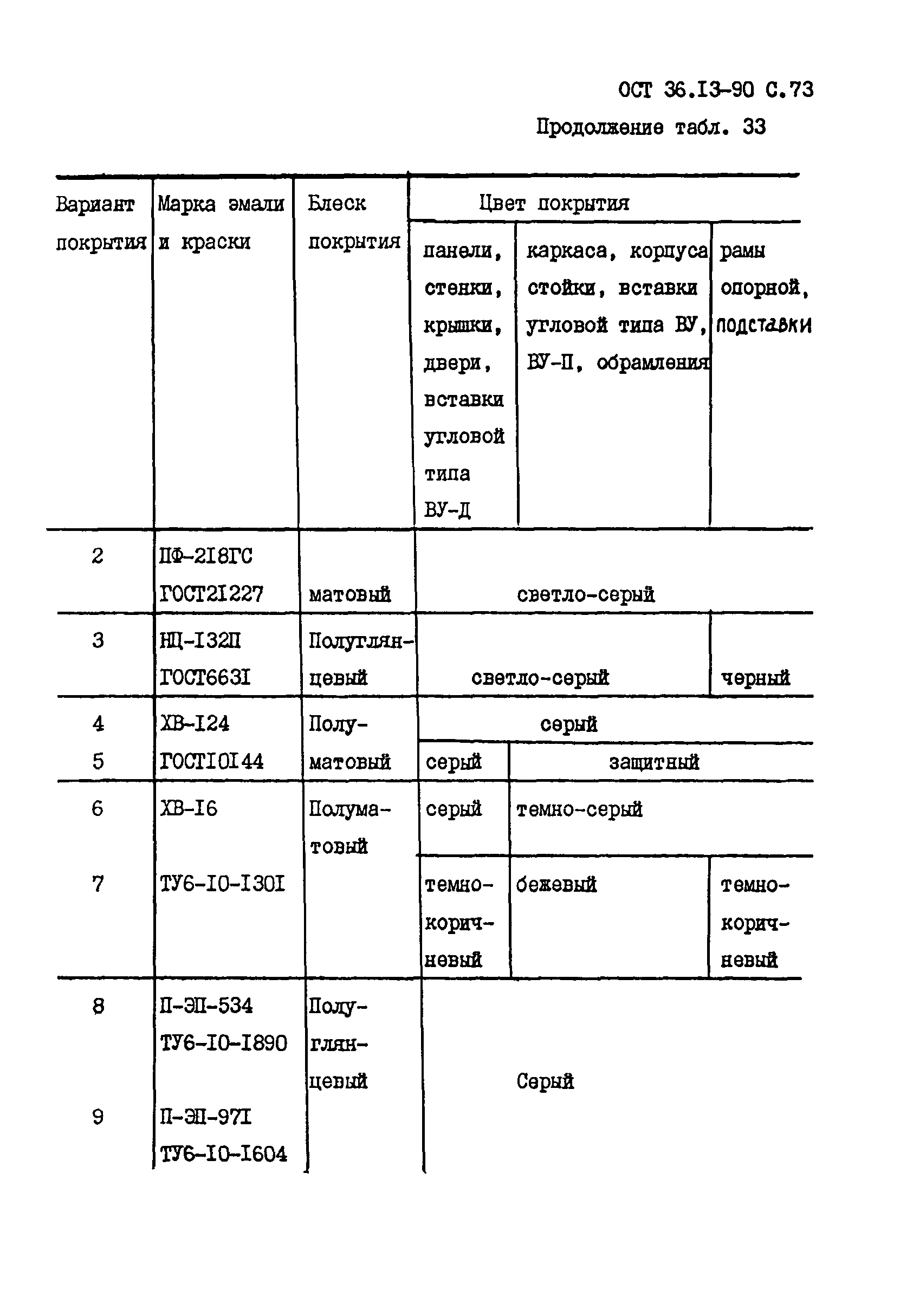 ОСТ 36-13-90