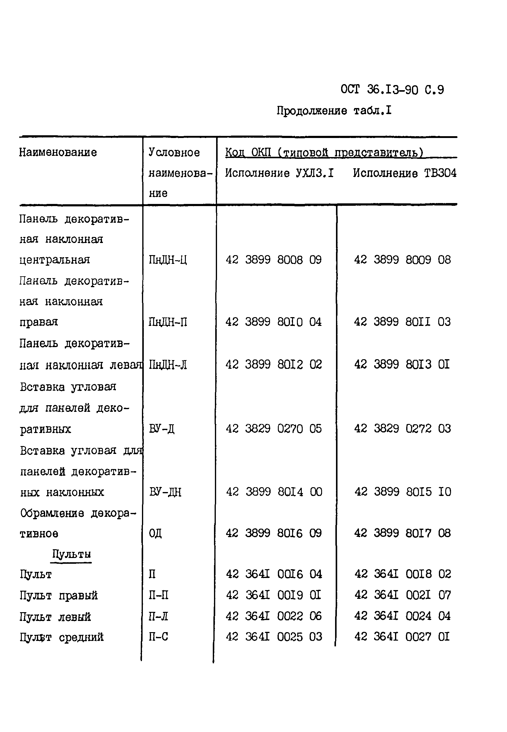 ОСТ 36-13-90