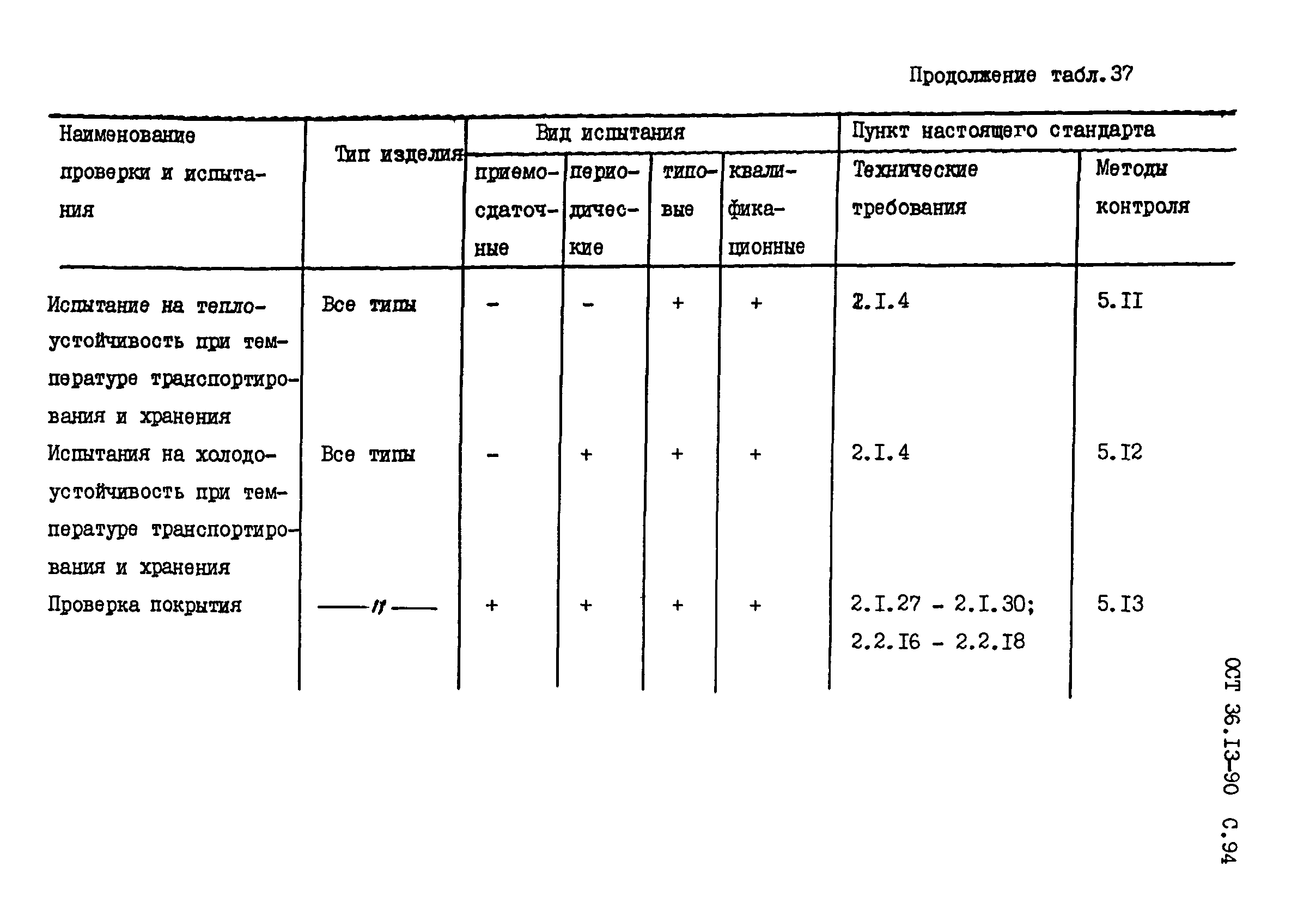 ОСТ 36-13-90