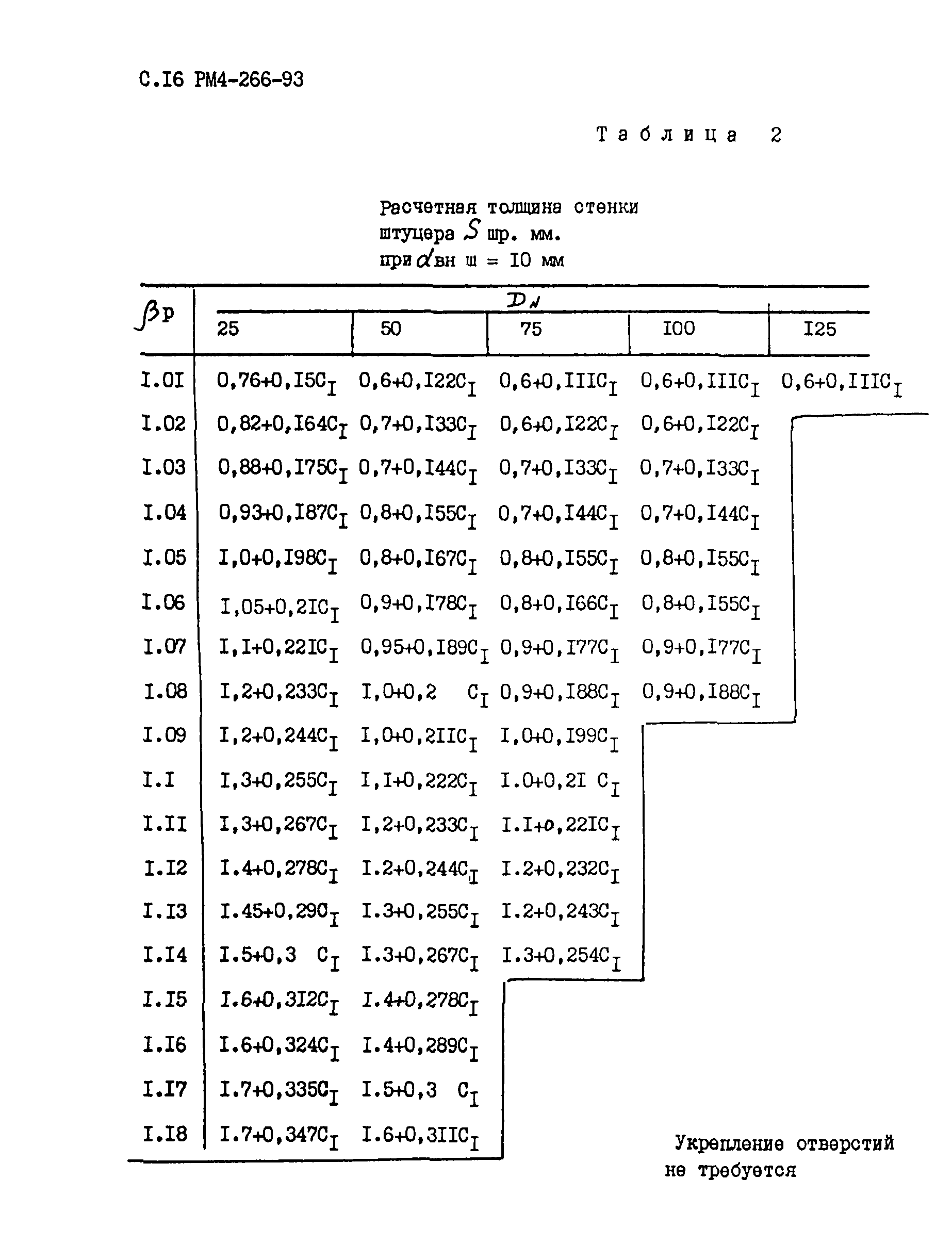 РМ 4-266-93