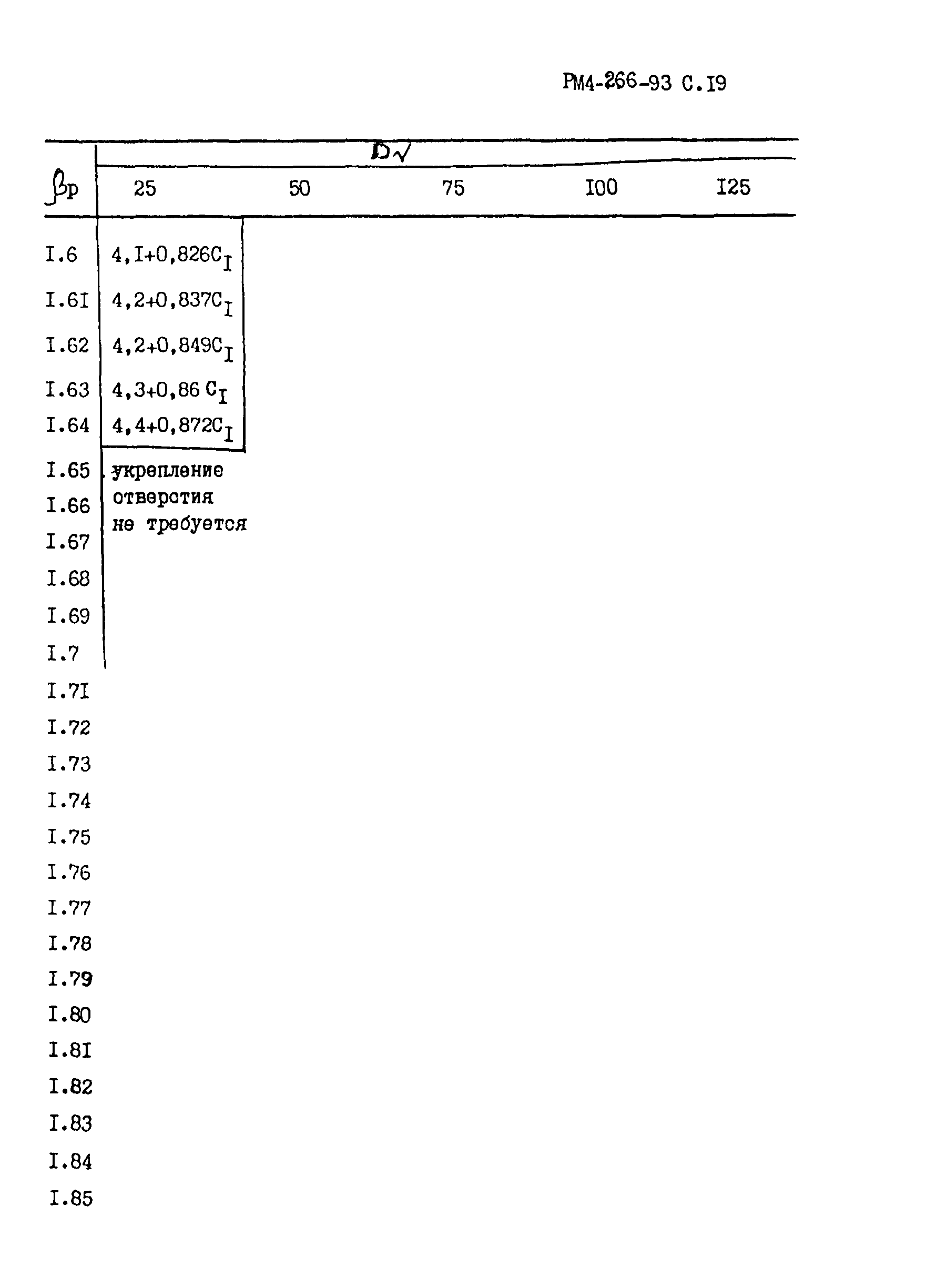 РМ 4-266-93