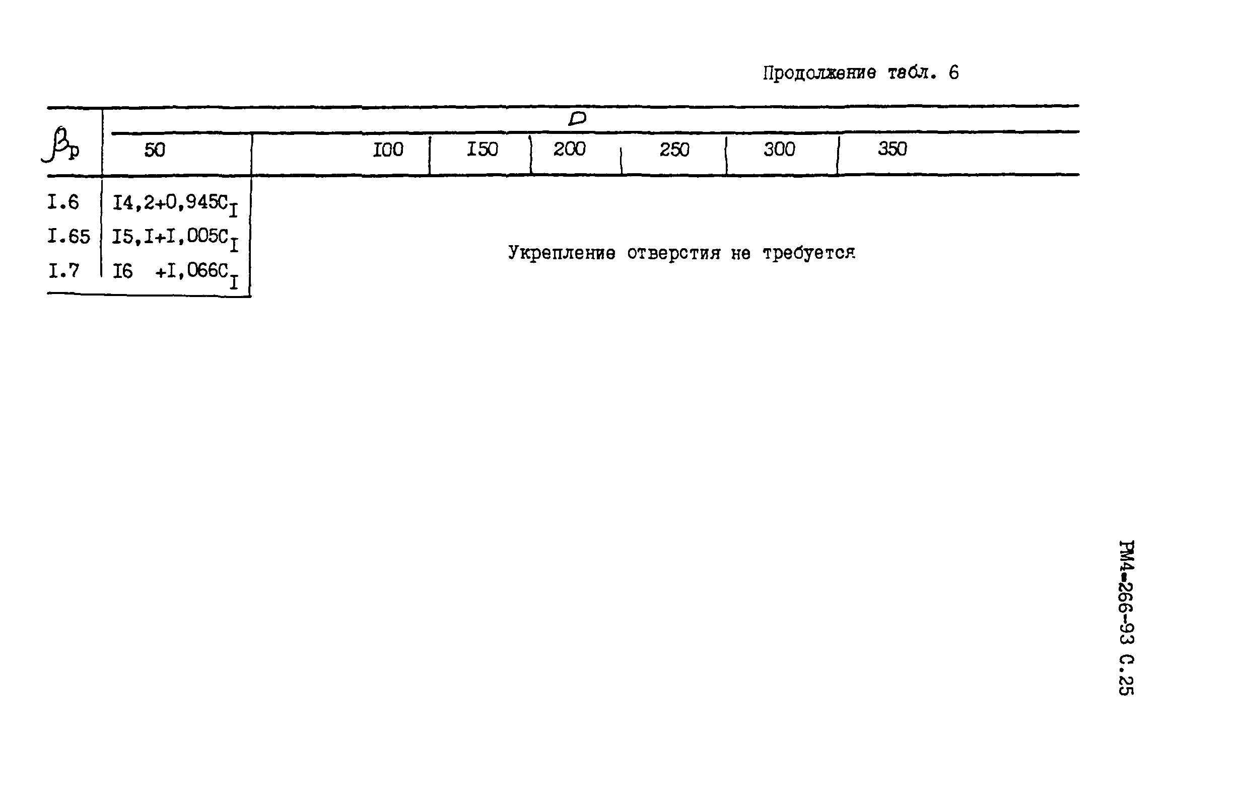 РМ 4-266-93