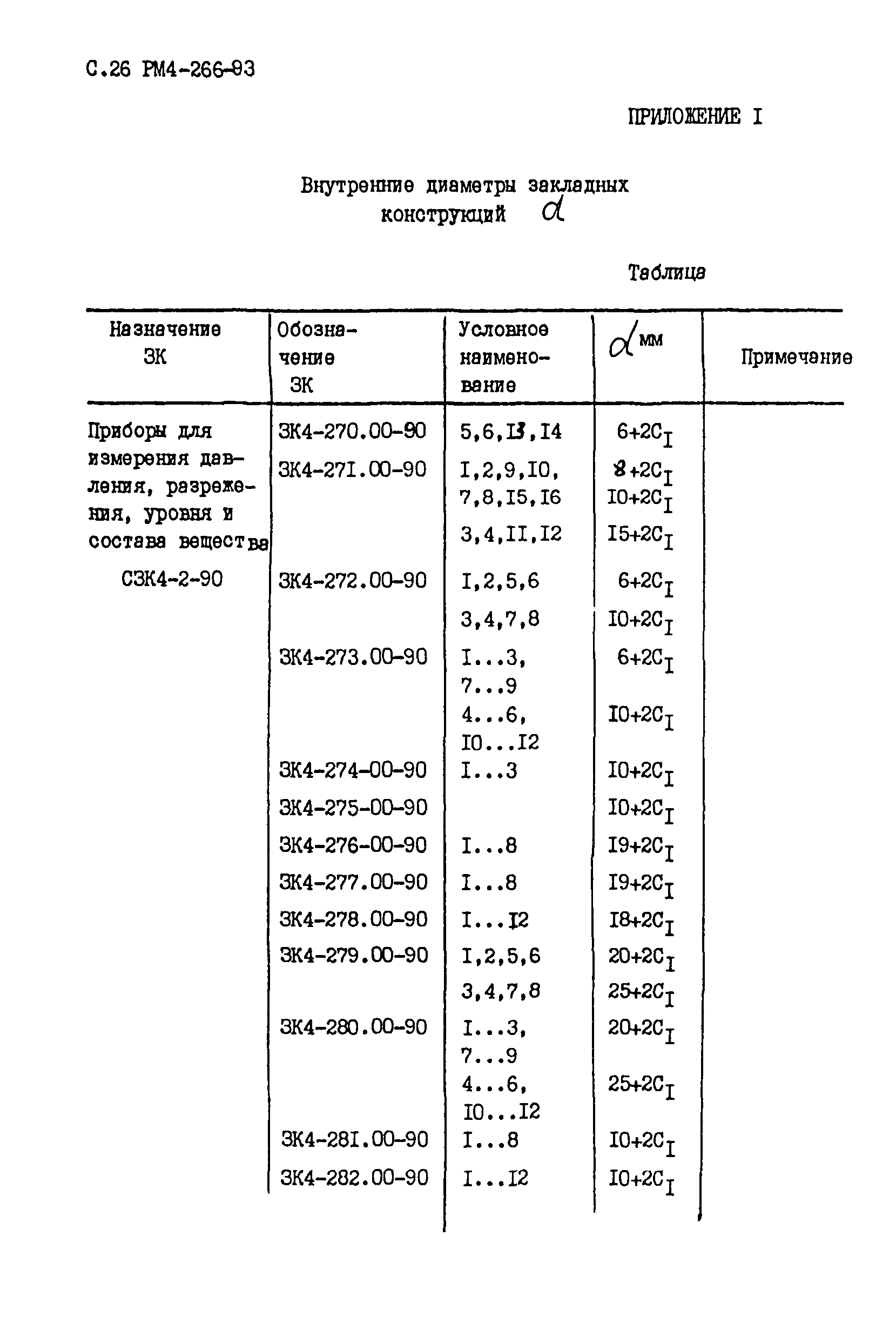 РМ 4-266-93