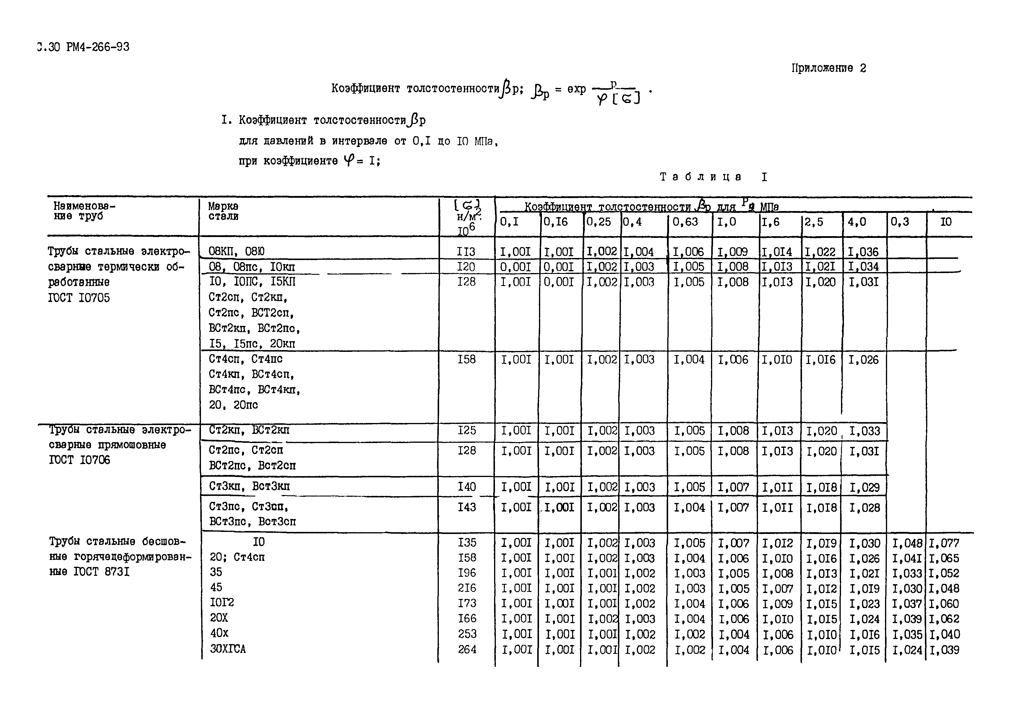 РМ 4-266-93