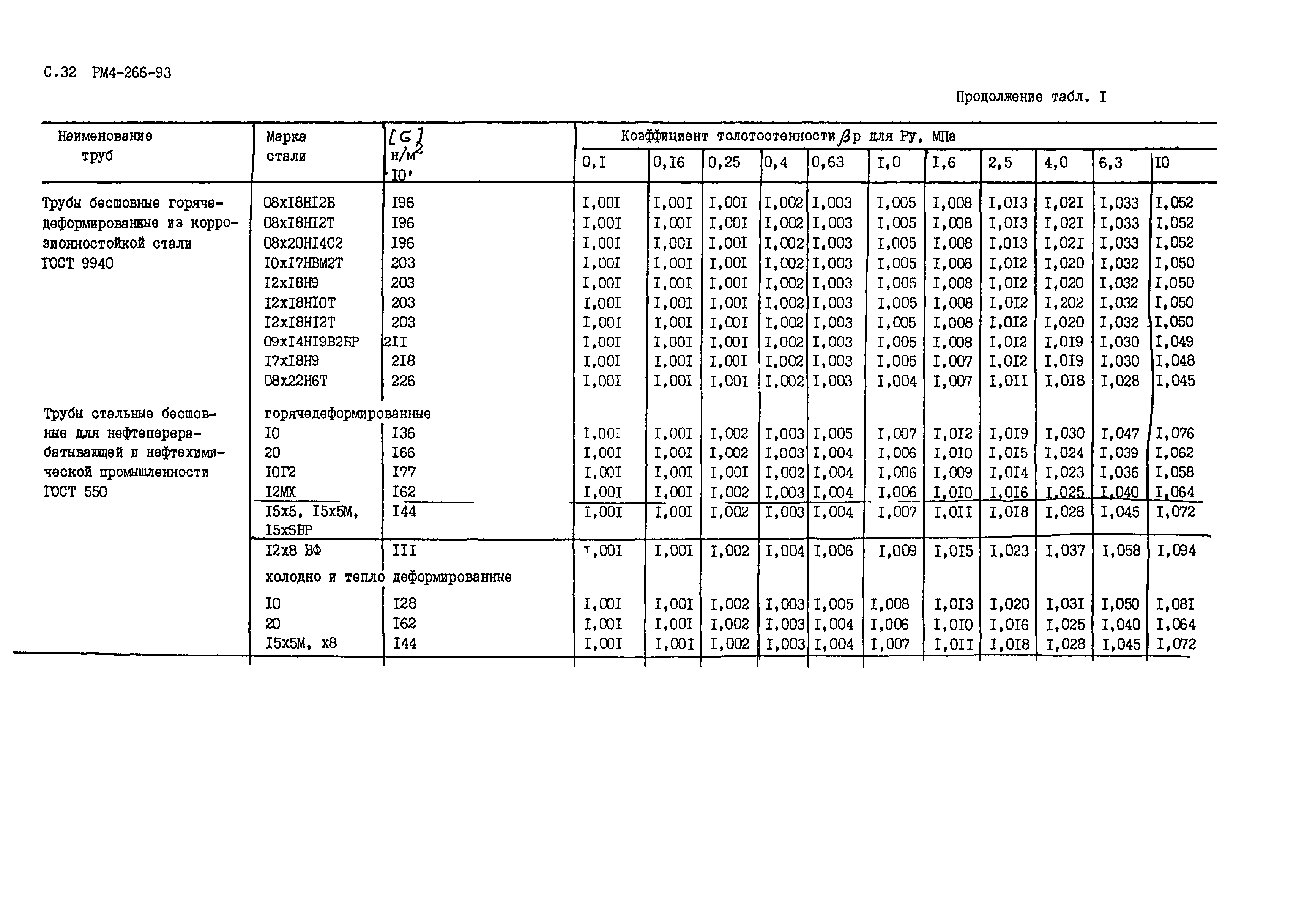 РМ 4-266-93