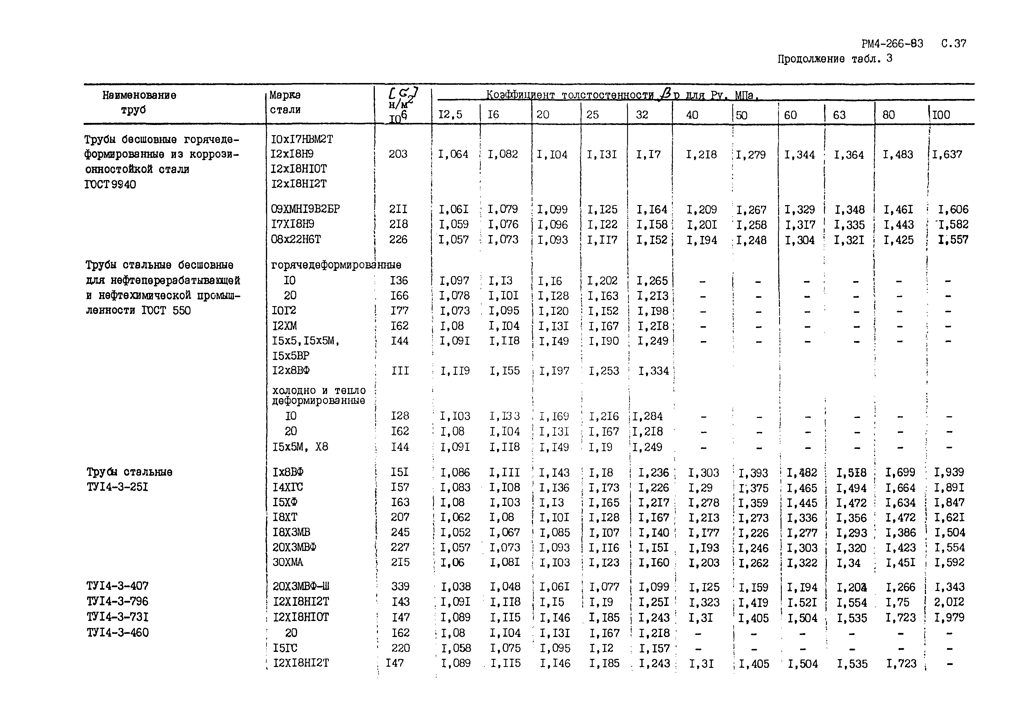 РМ 4-266-93