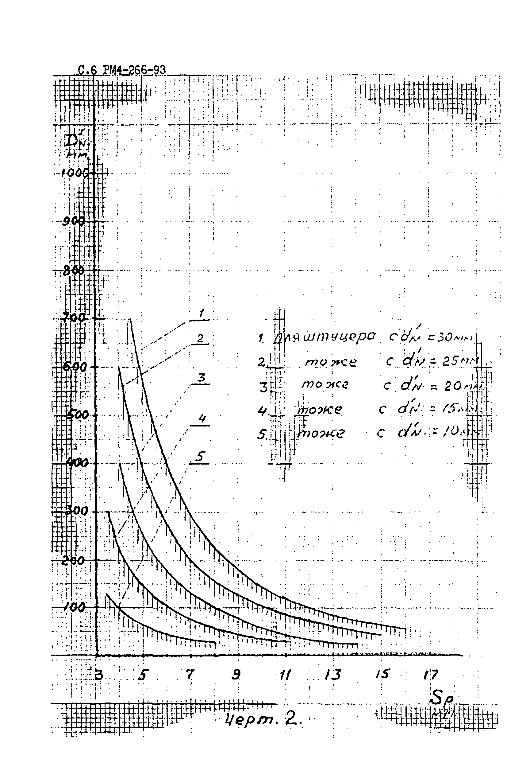 РМ 4-266-93