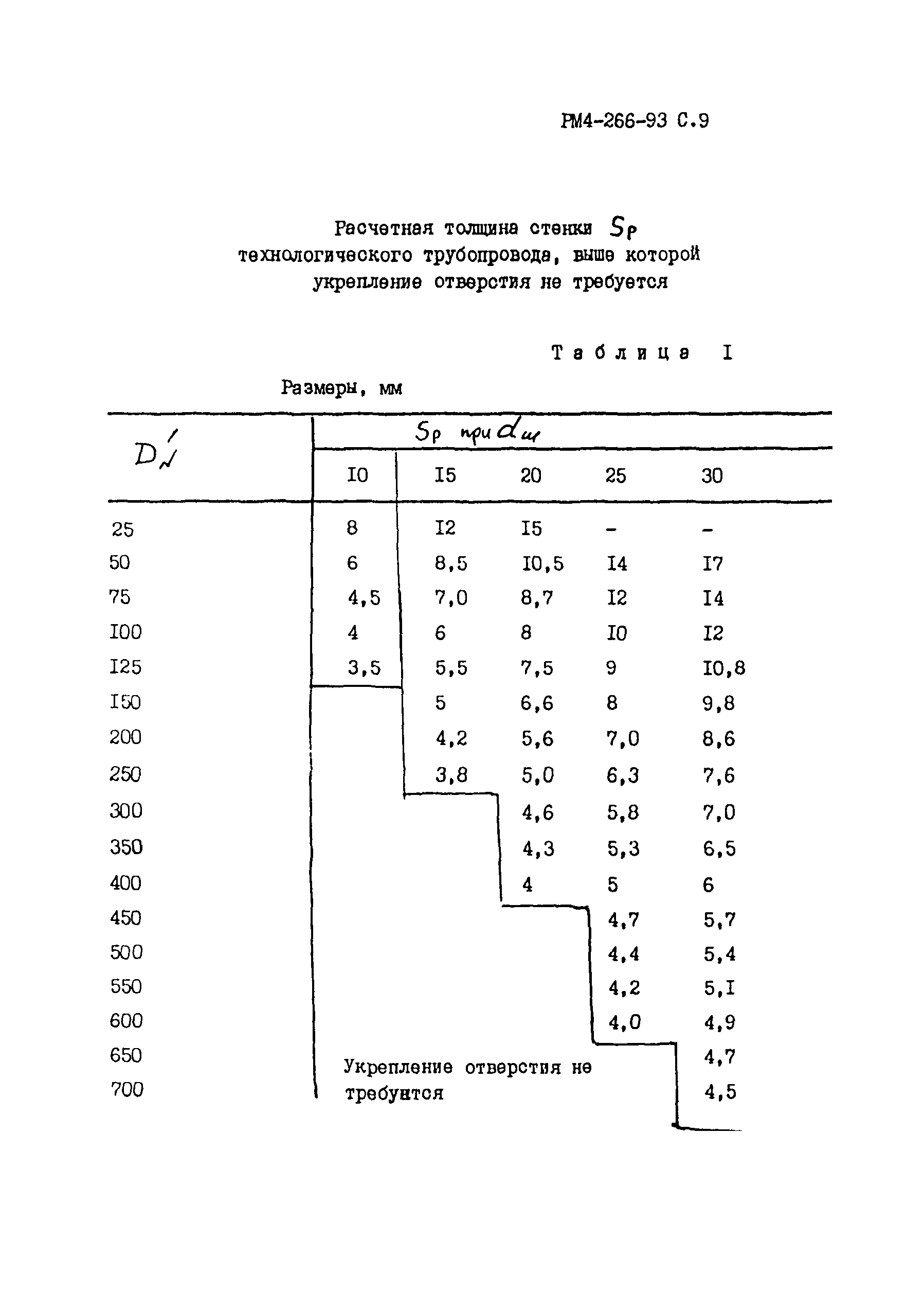 РМ 4-266-93