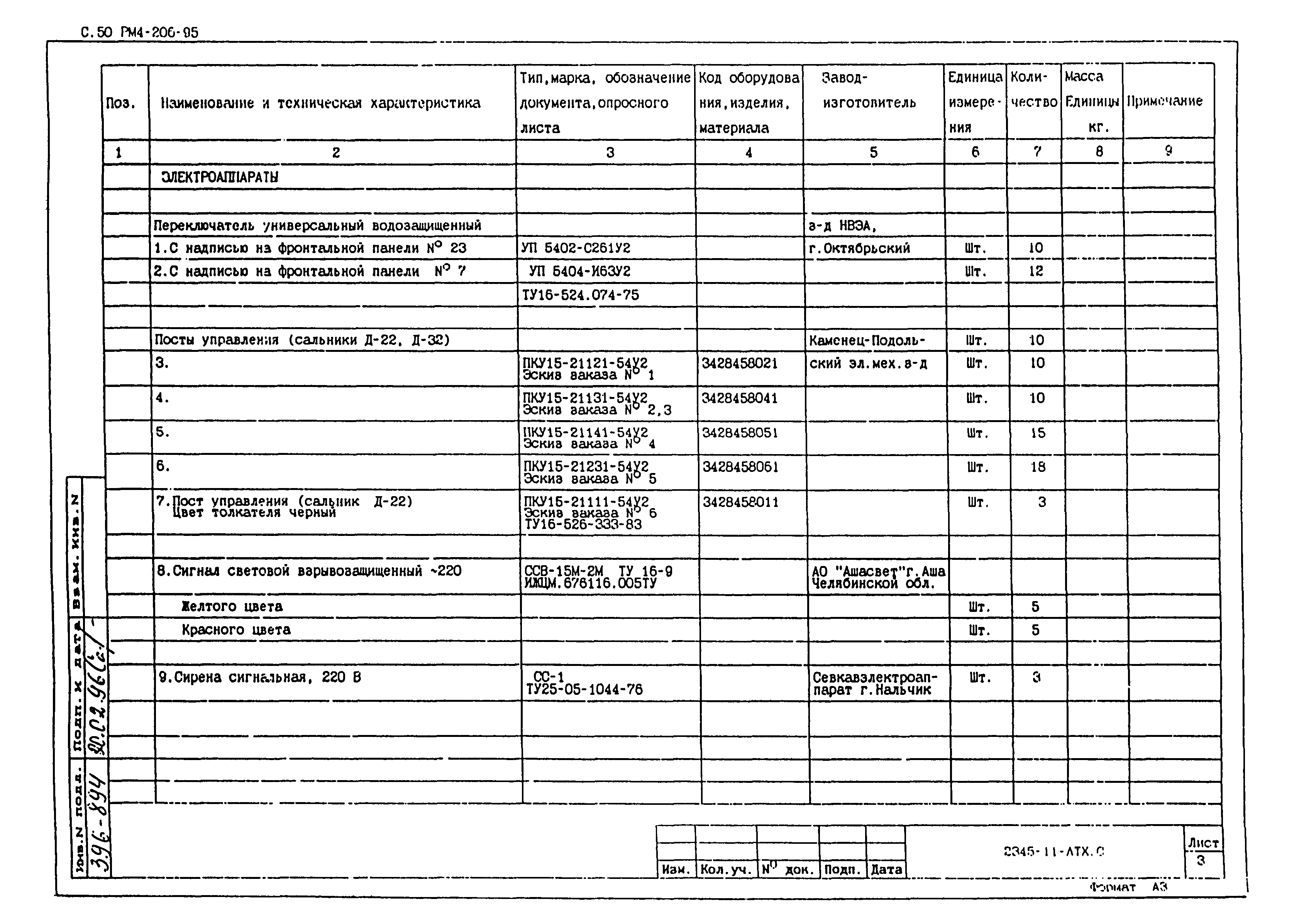 РМ 4-206-95