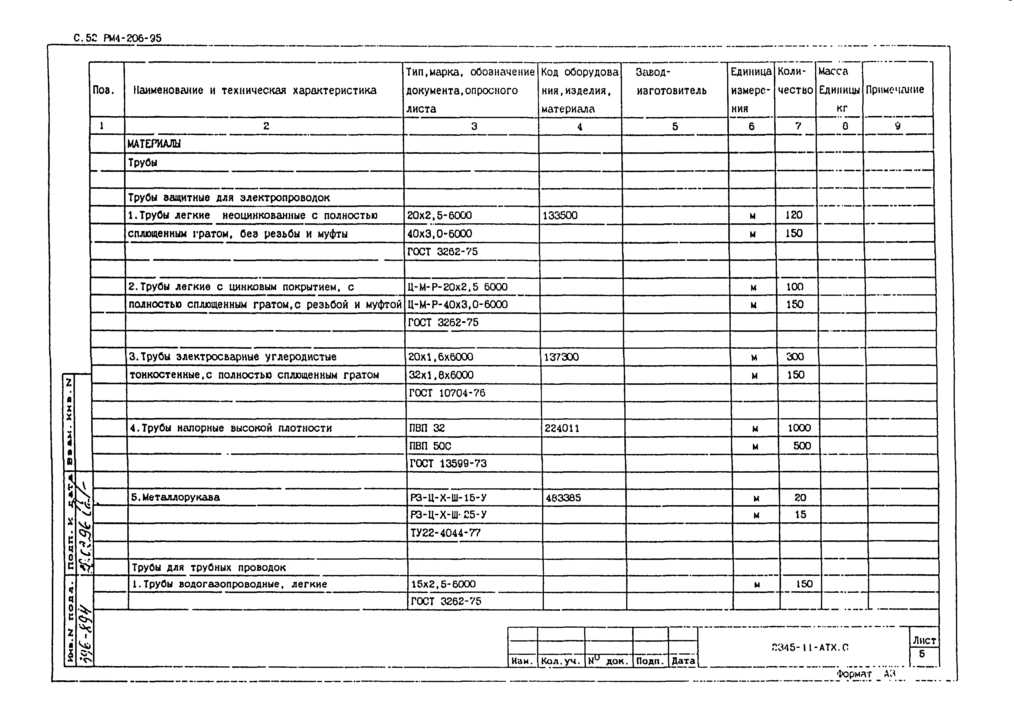 РМ 4-206-95