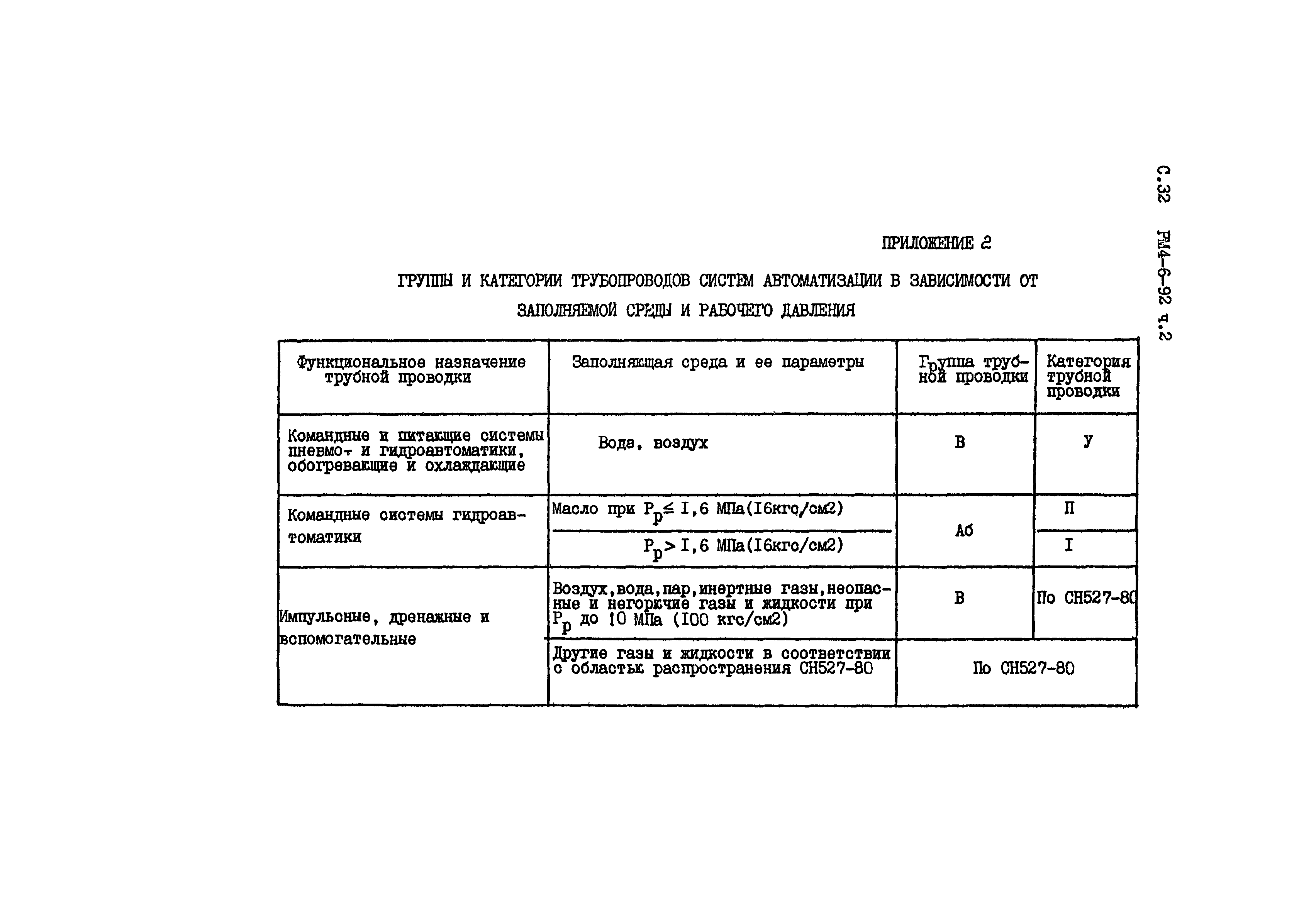 РМ 4-6-92