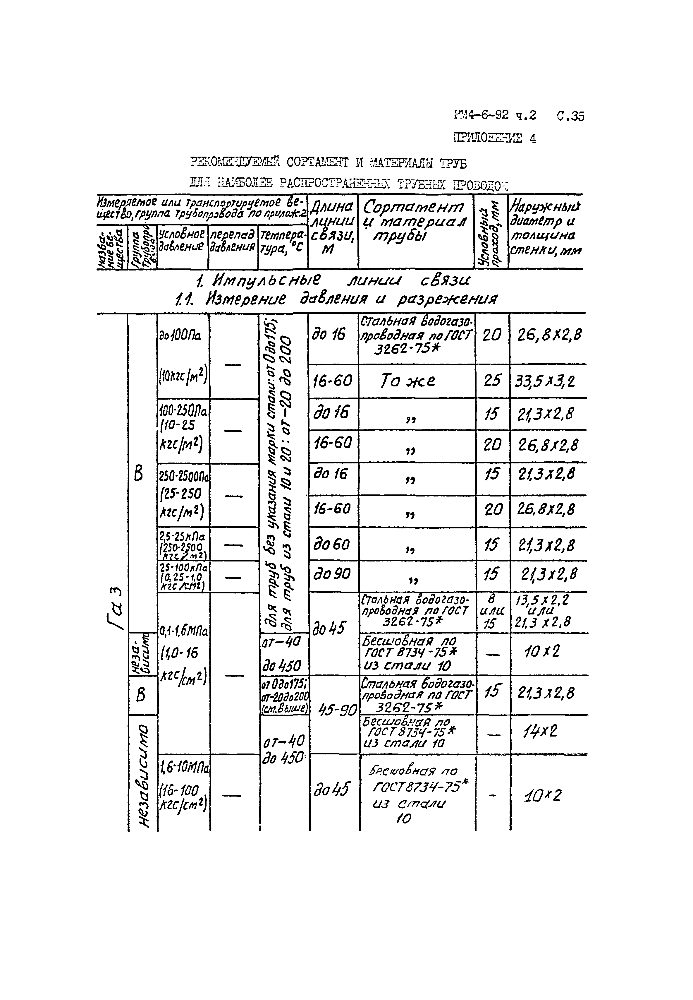 РМ 4-6-92