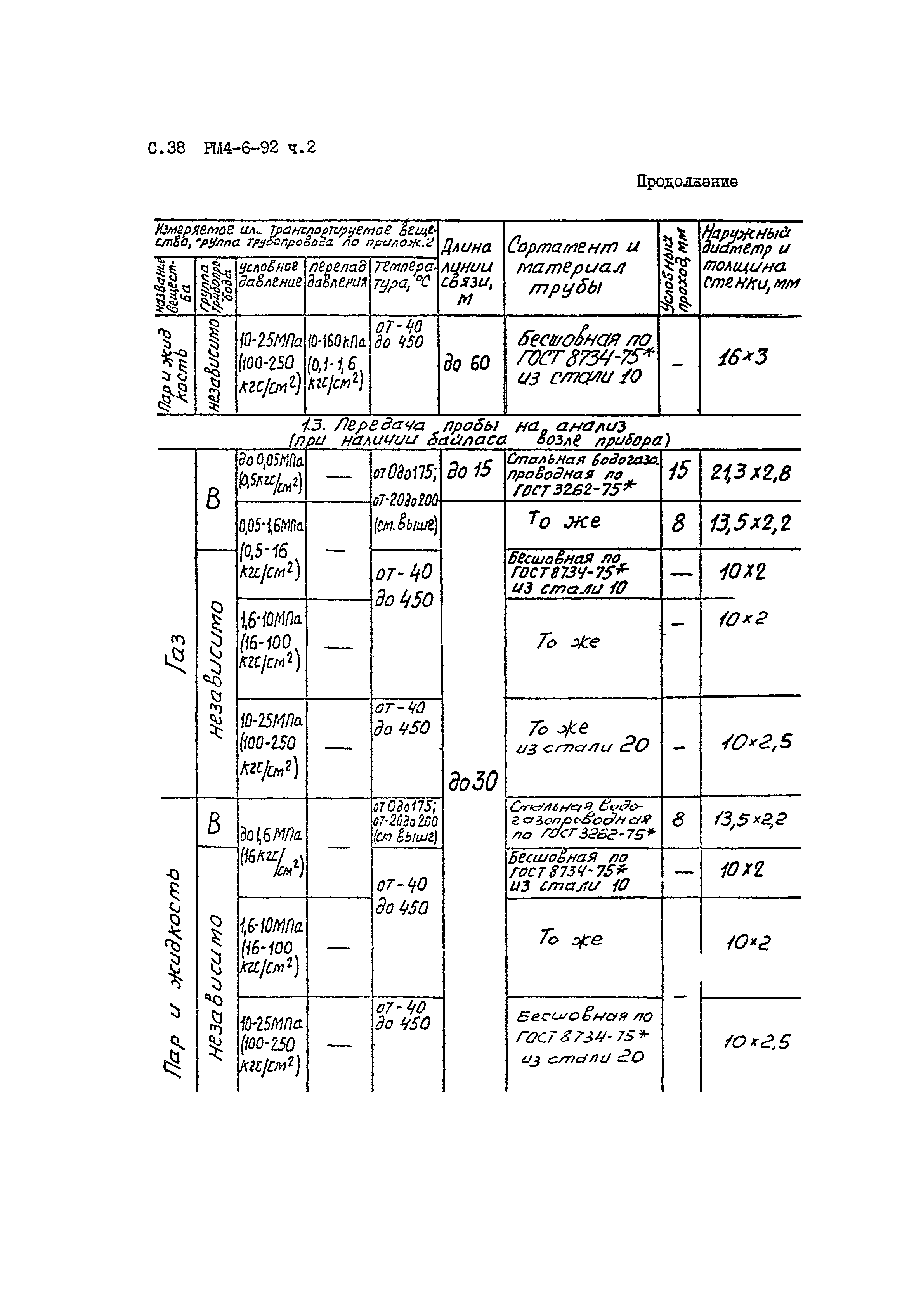 РМ 4-6-92