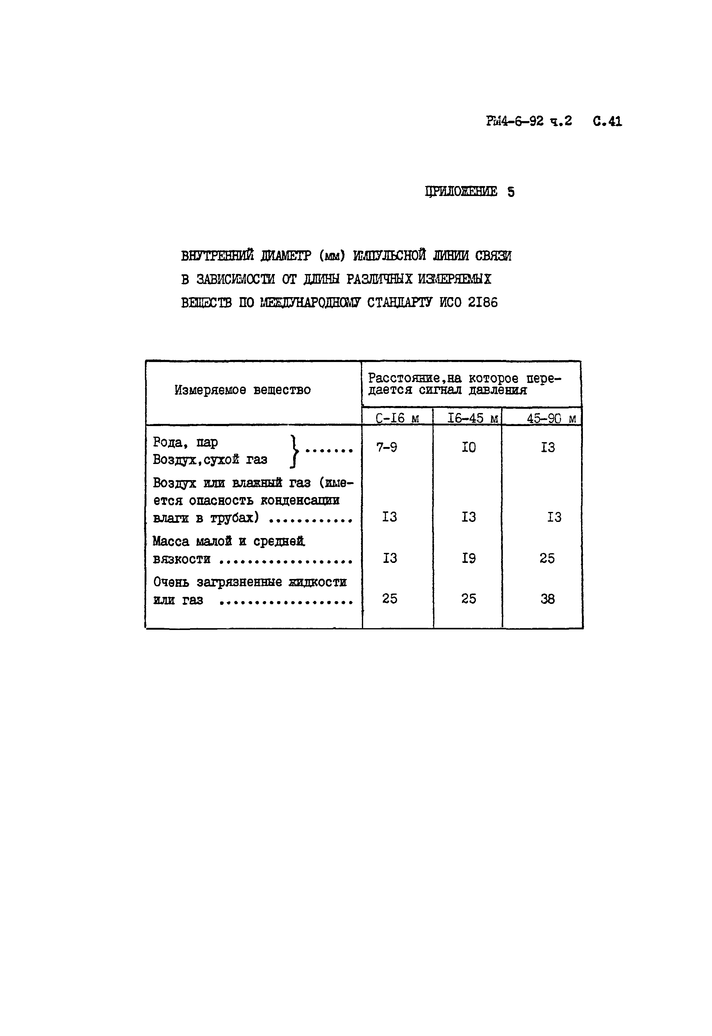 РМ 4-6-92