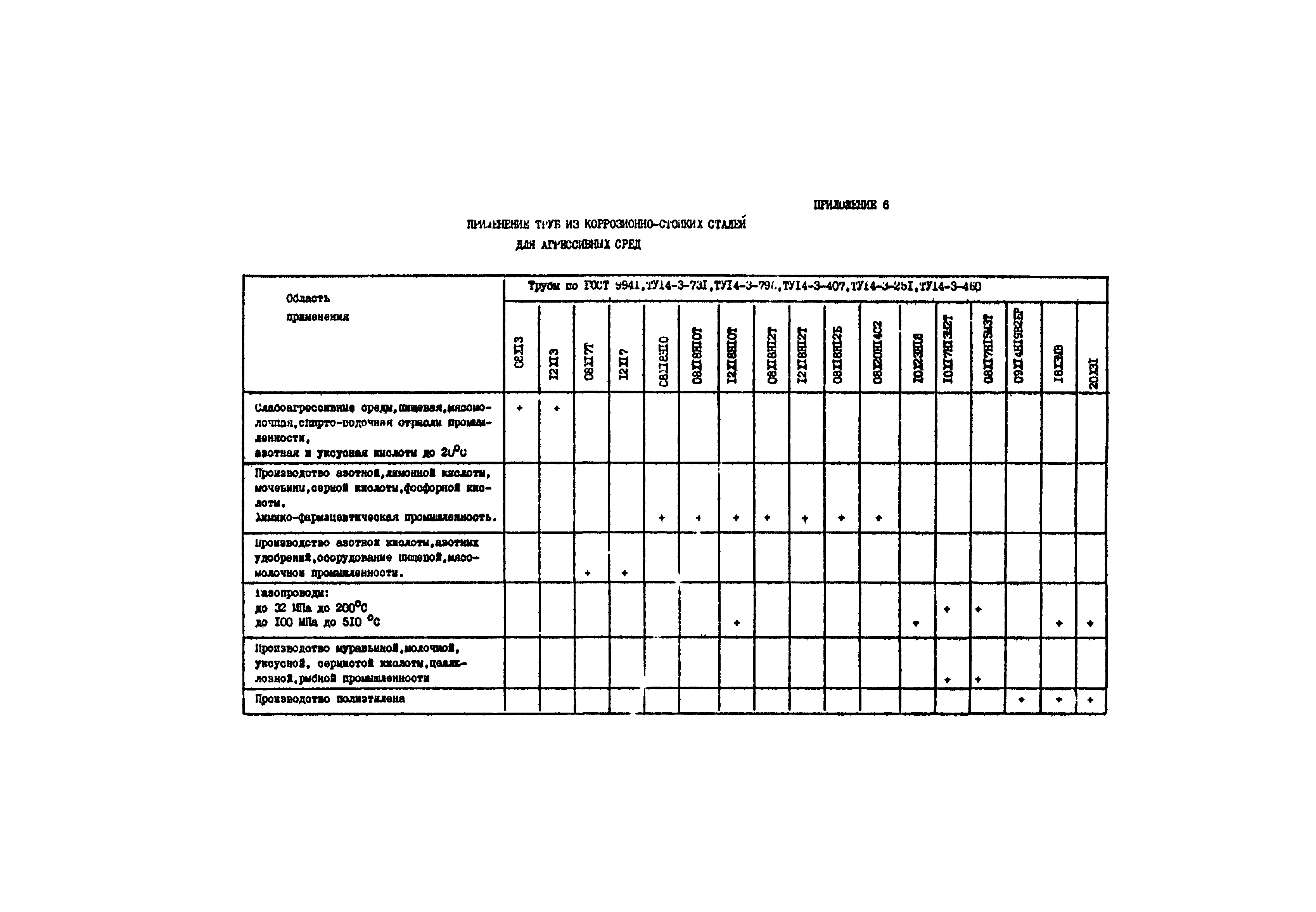 РМ 4-6-92