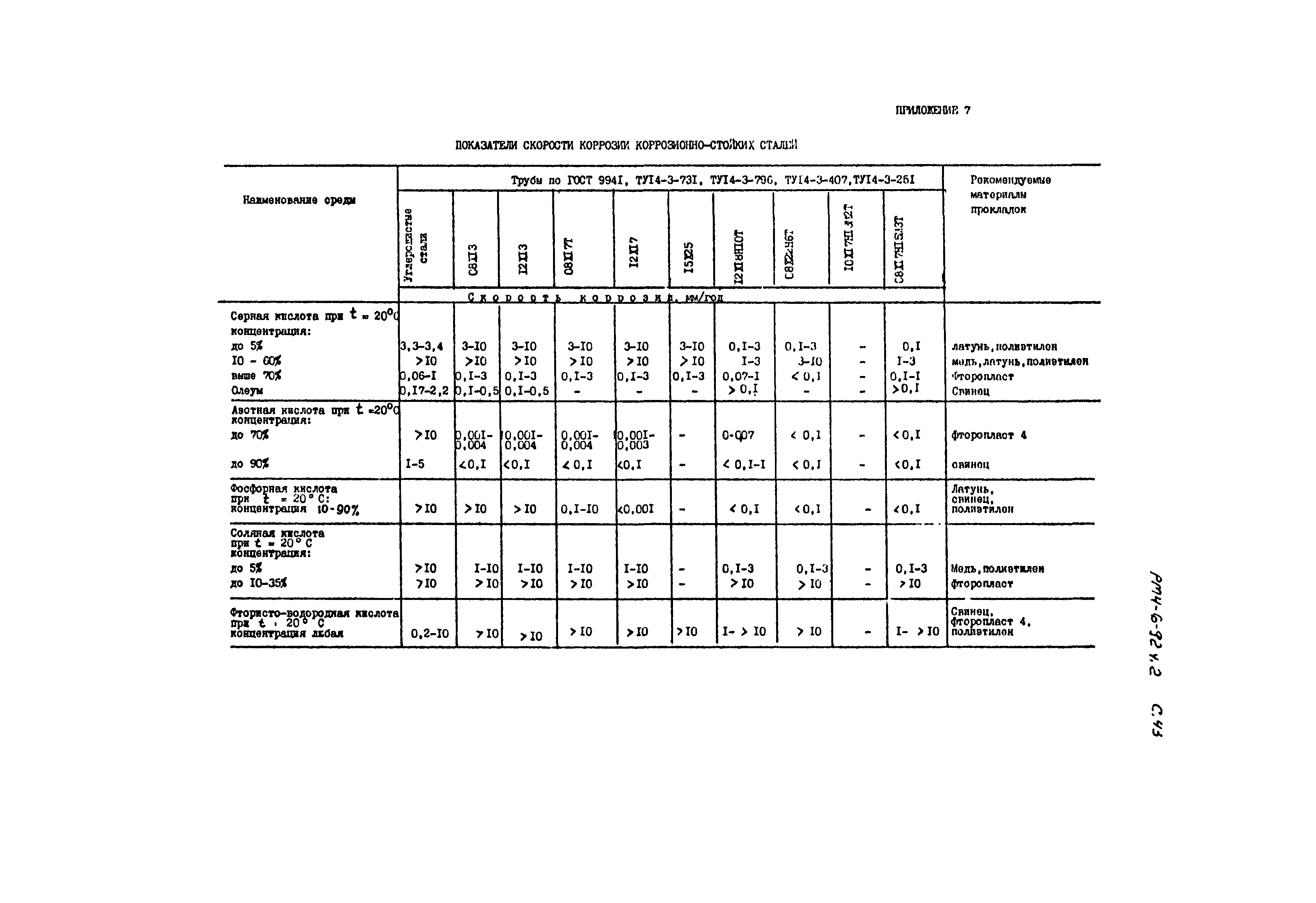 РМ 4-6-92