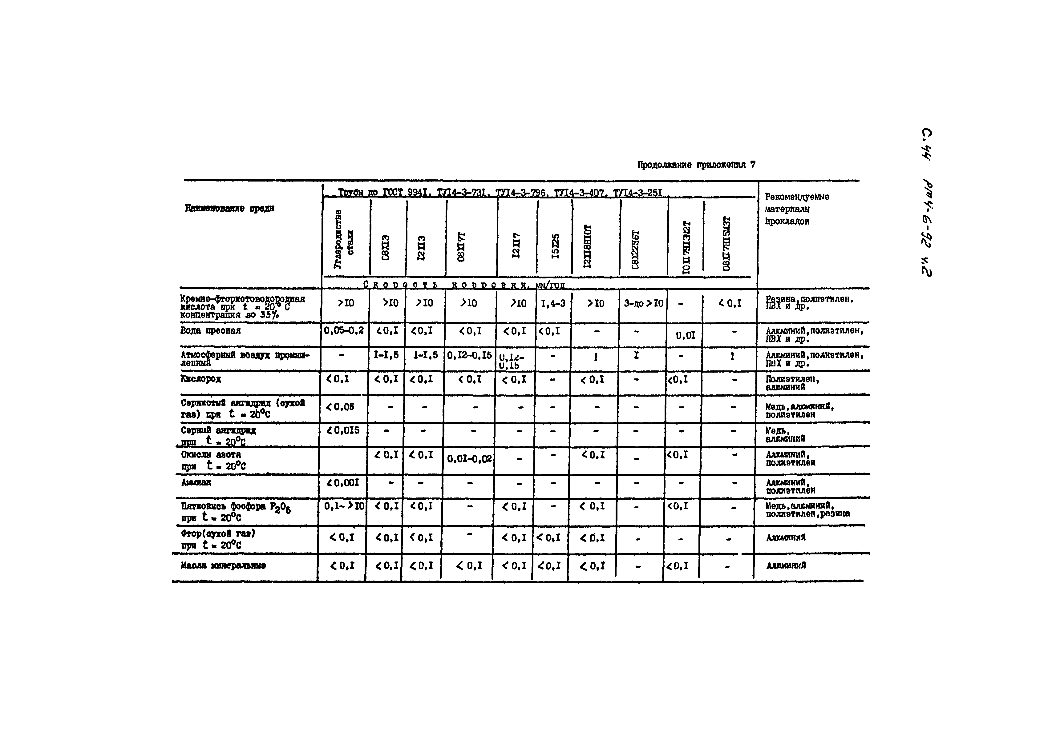 РМ 4-6-92