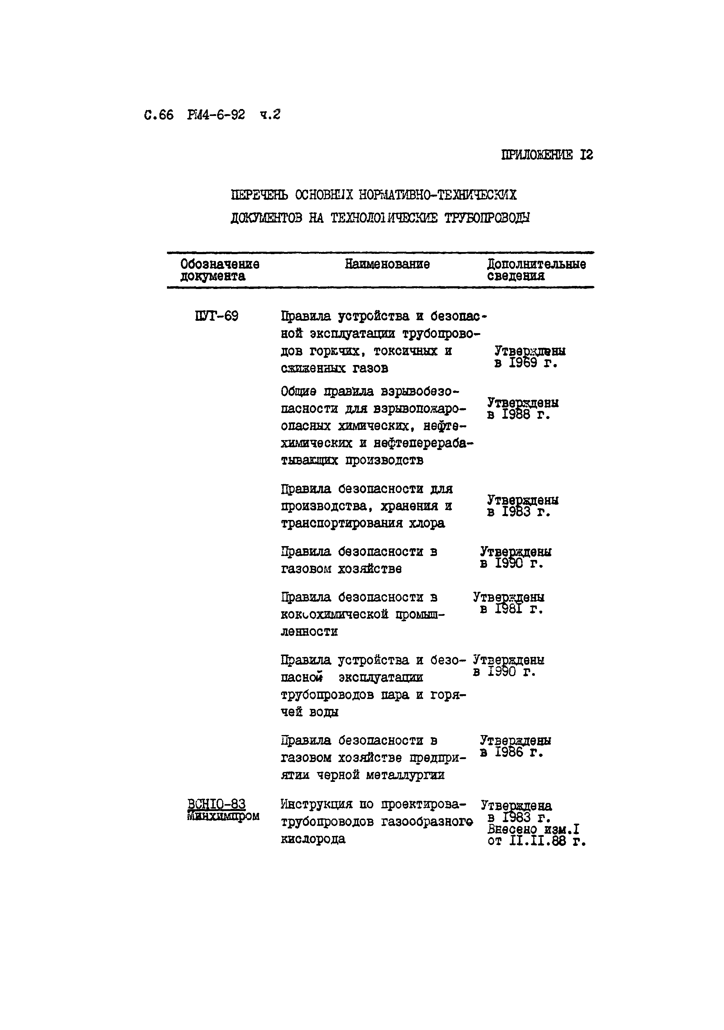 РМ 4-6-92