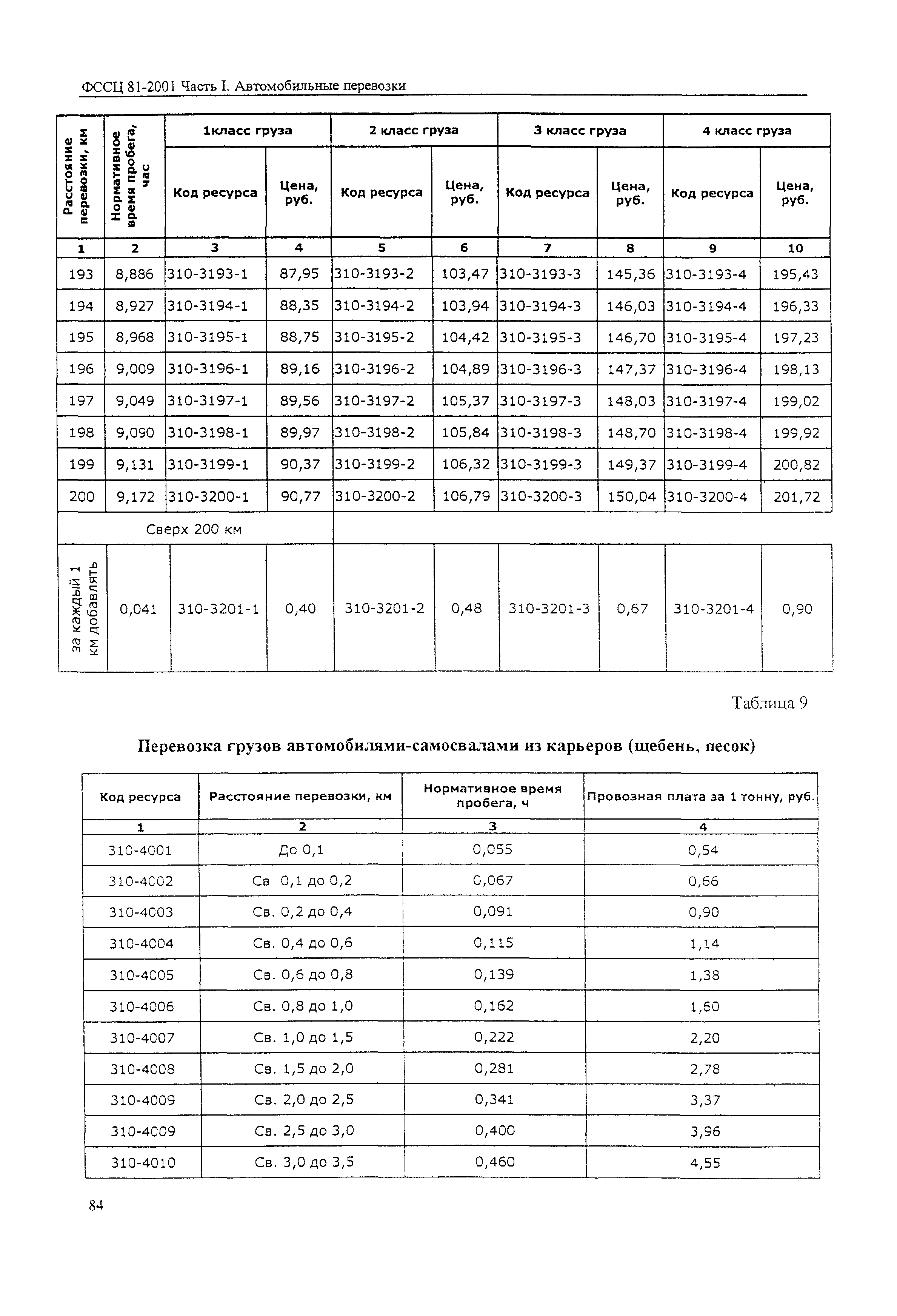 ФССЦ 81-2001