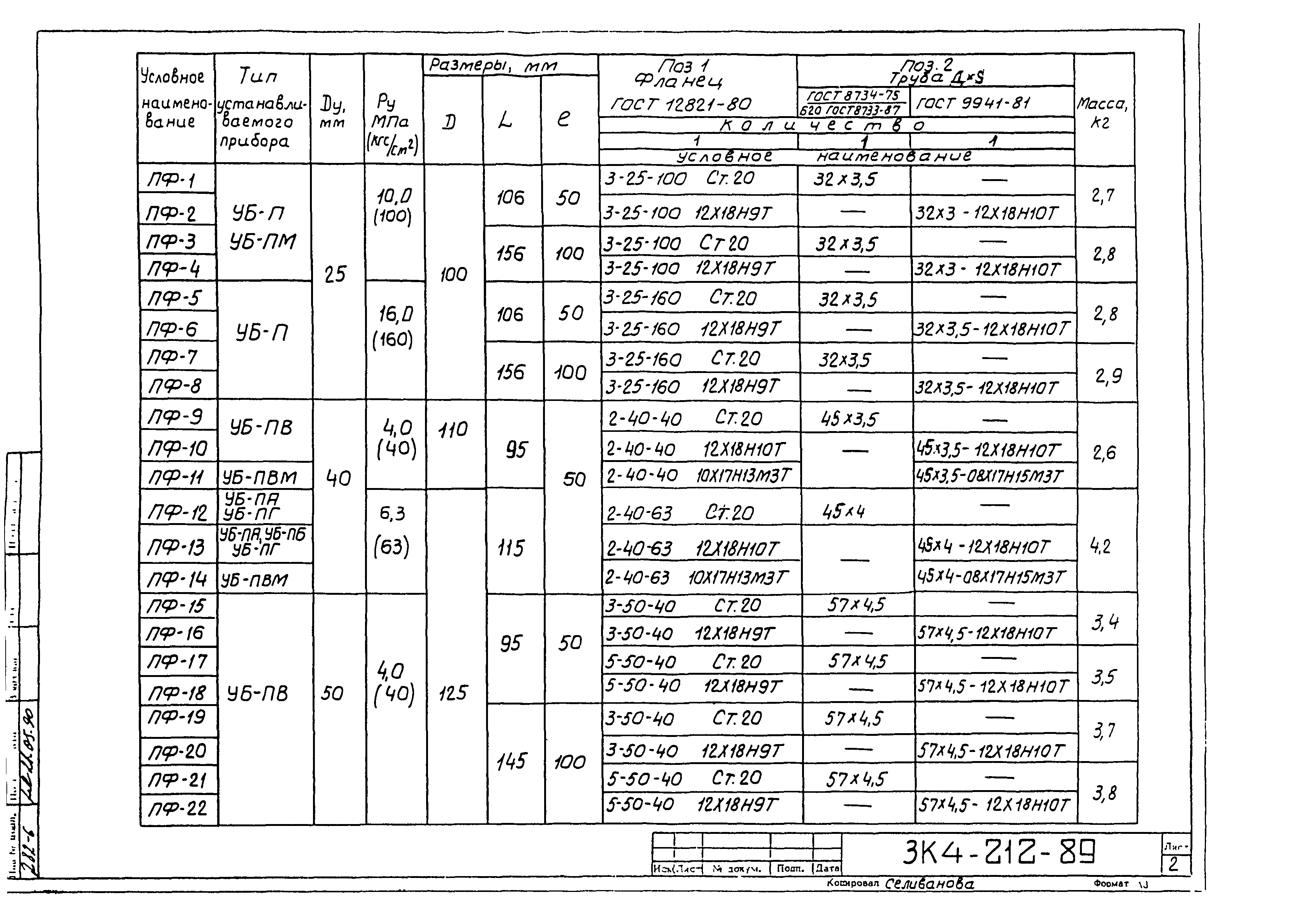 СЗК 4-4-90