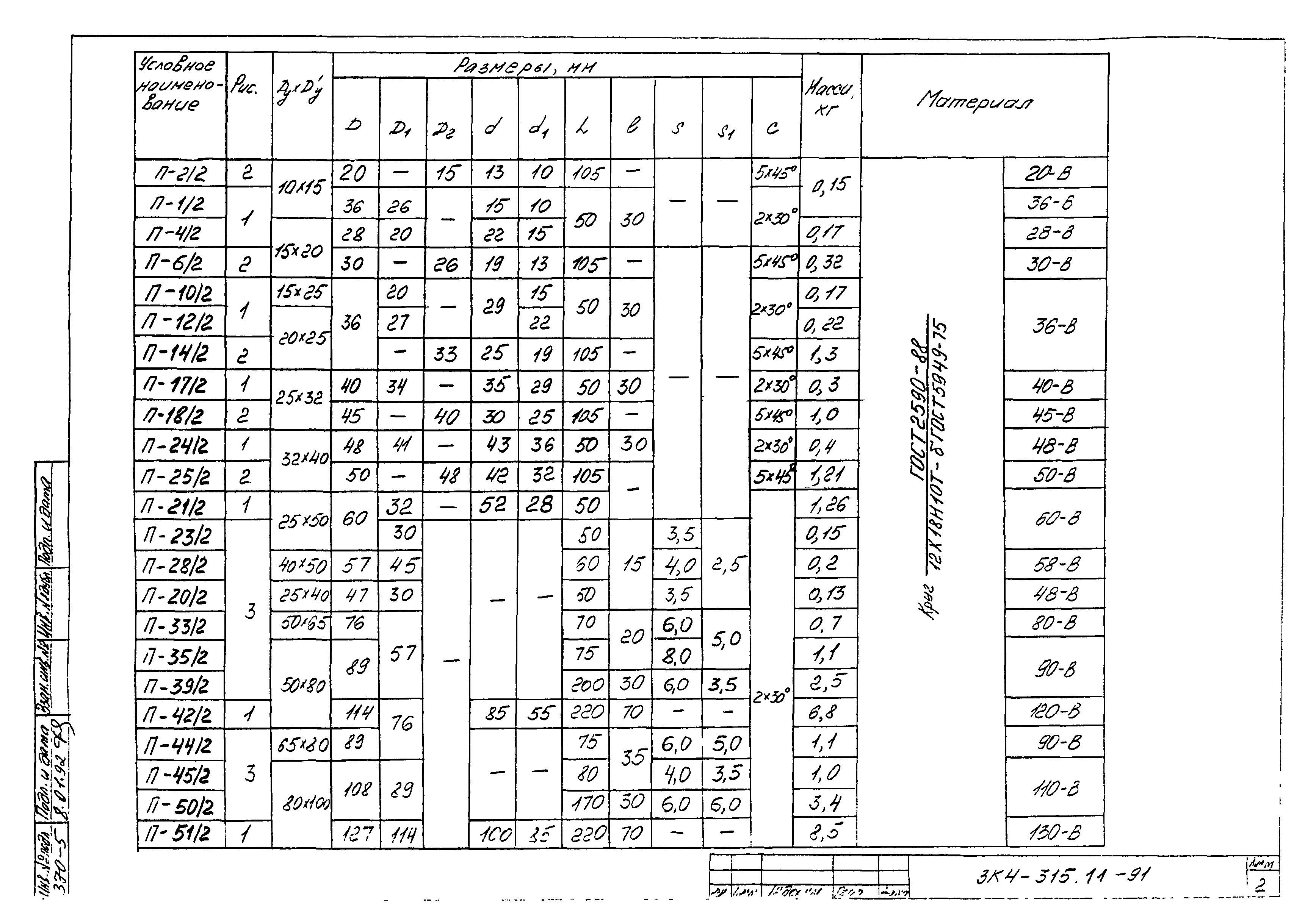 СЗК 4-8-91