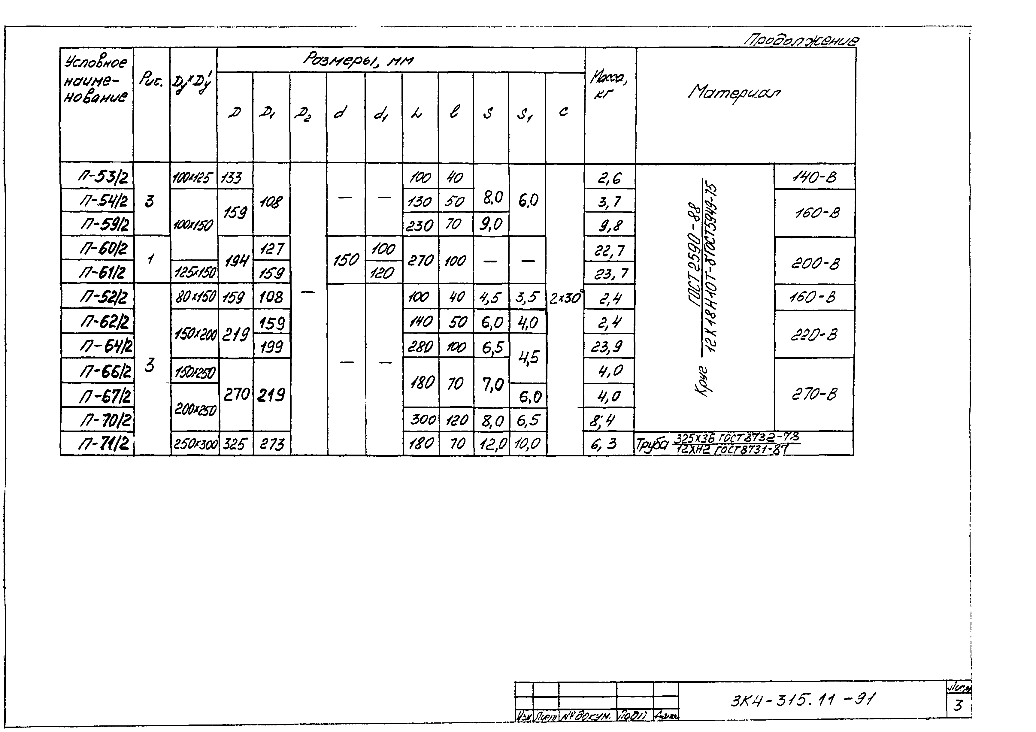 СЗК 4-8-91