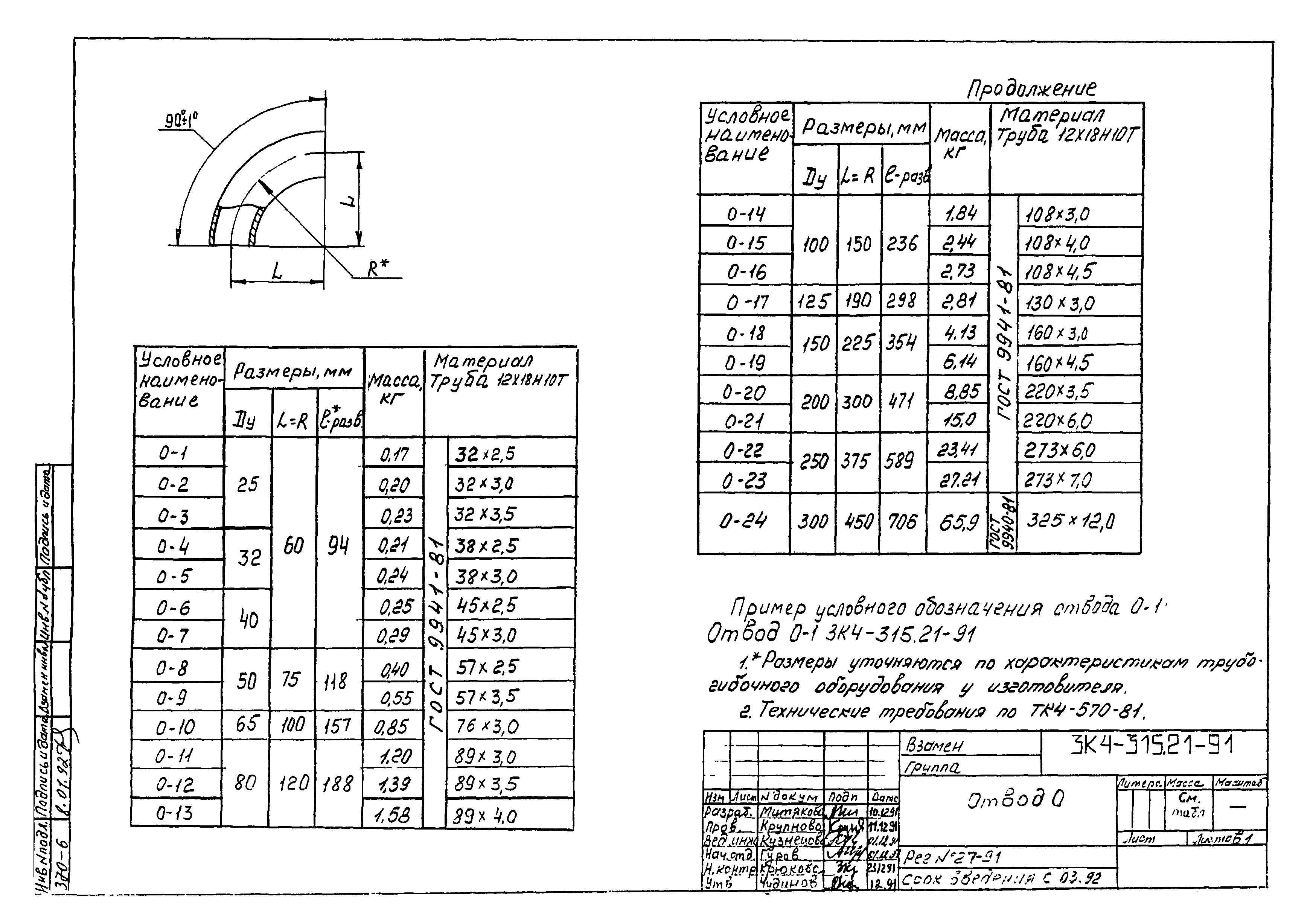 СЗК 4-8-91