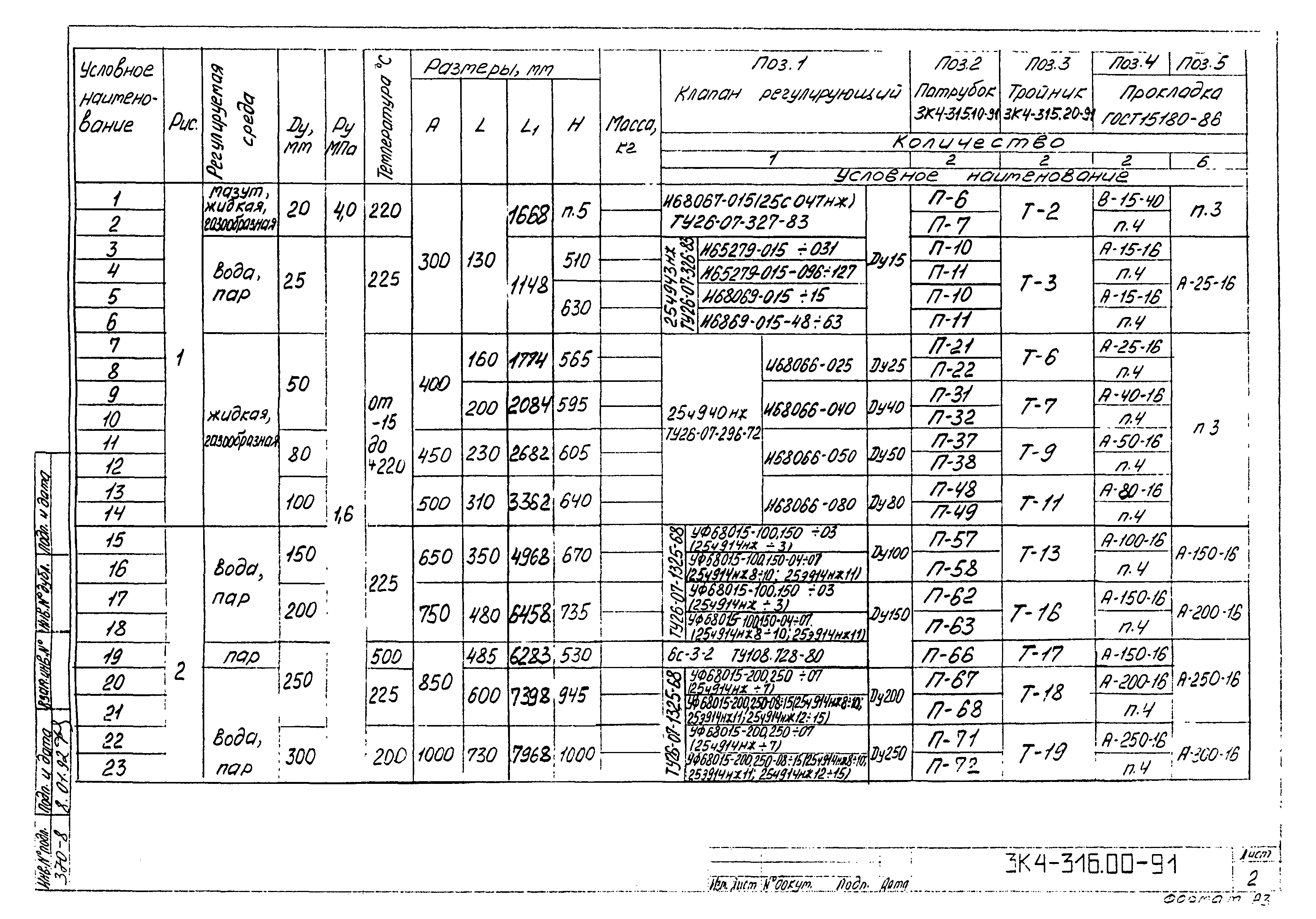 СЗК 4-8-91