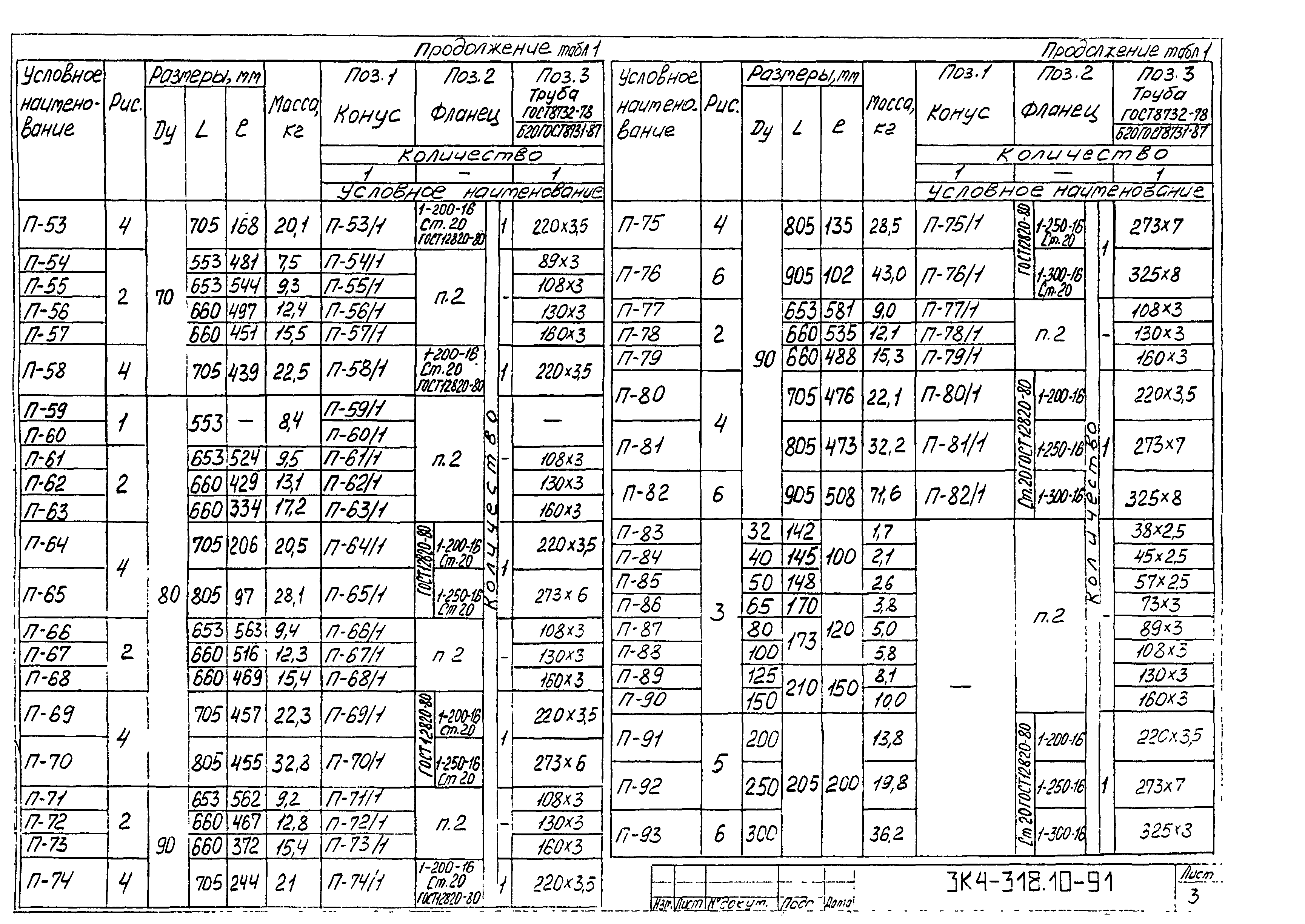 СЗК 4-8-91