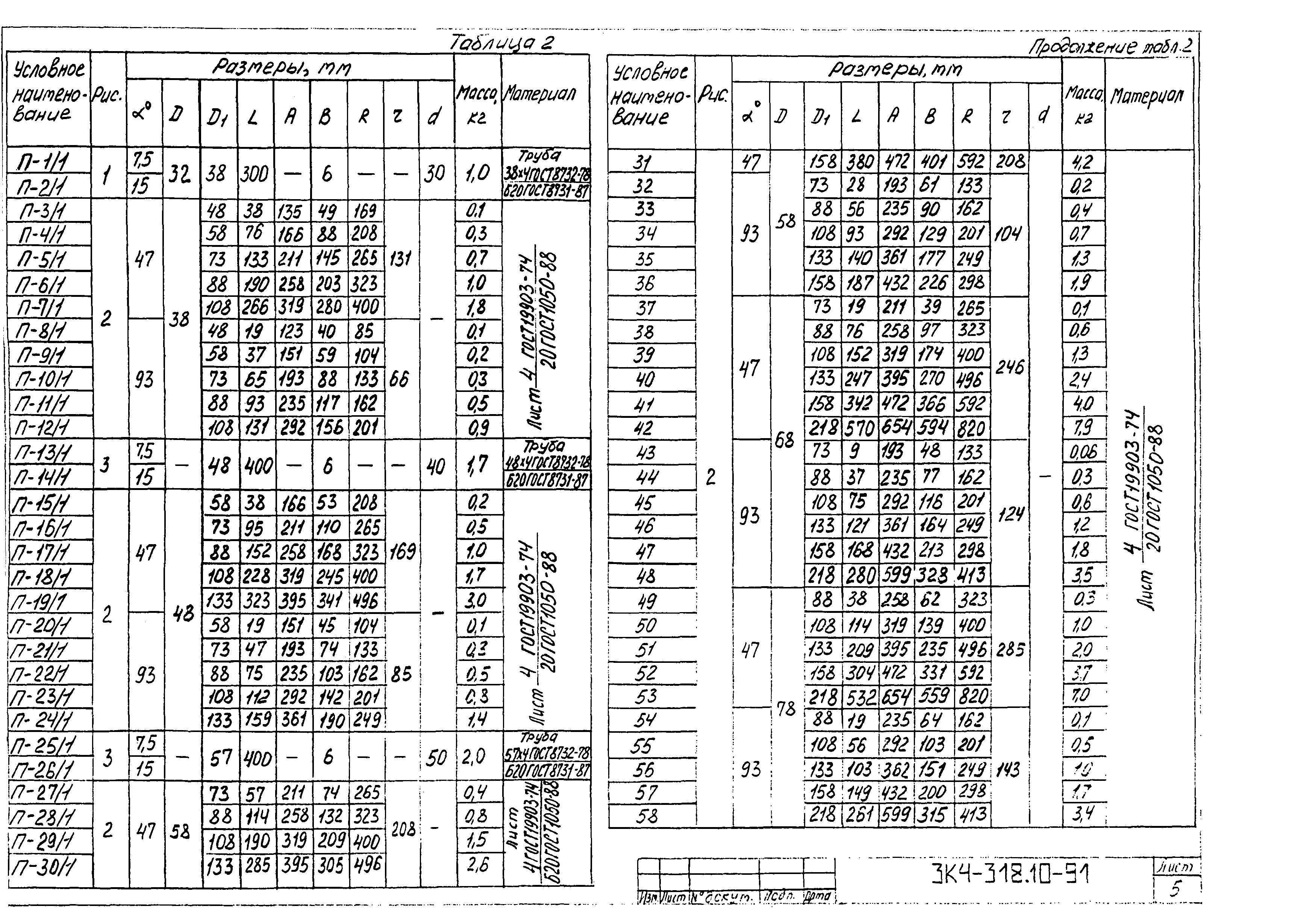 СЗК 4-8-91