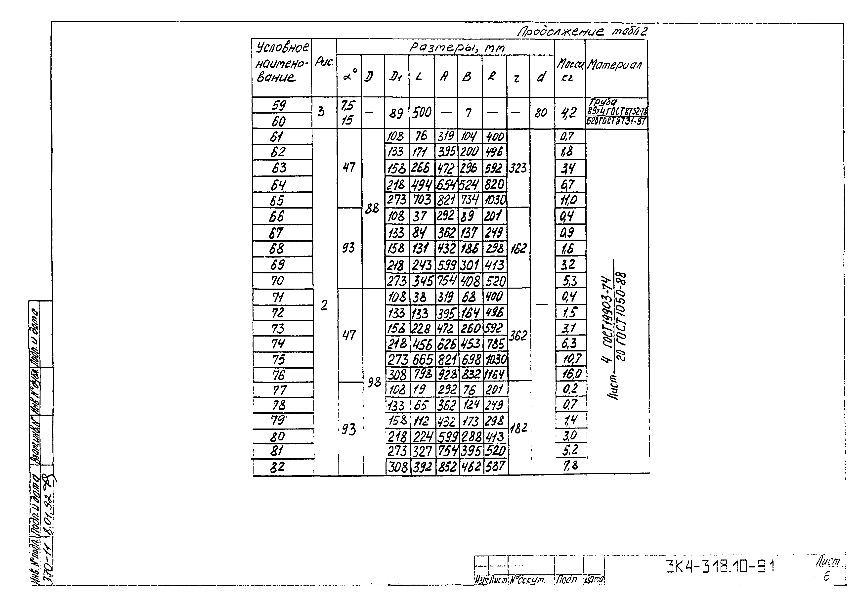 СЗК 4-8-91