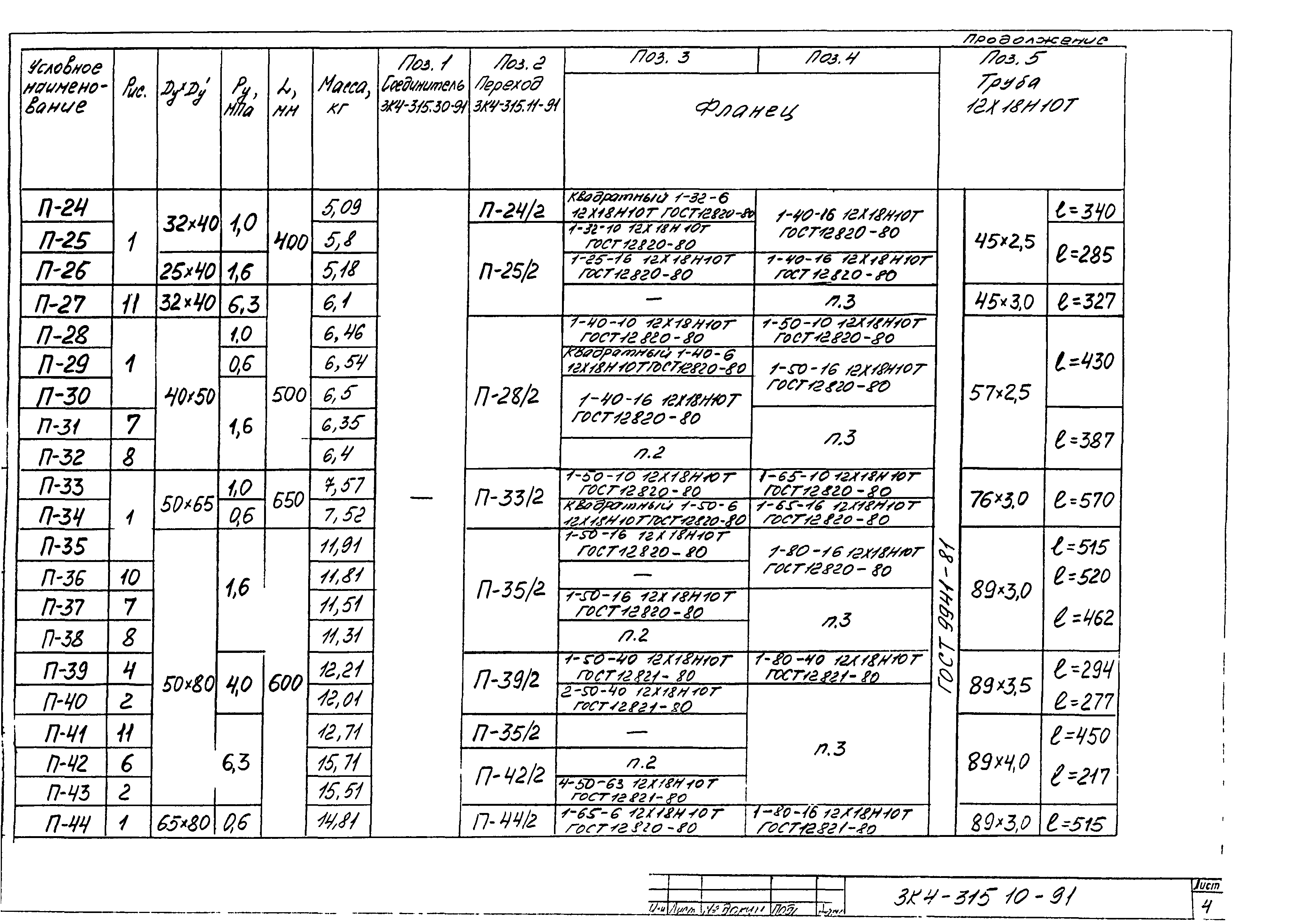 СЗК 4-8-91