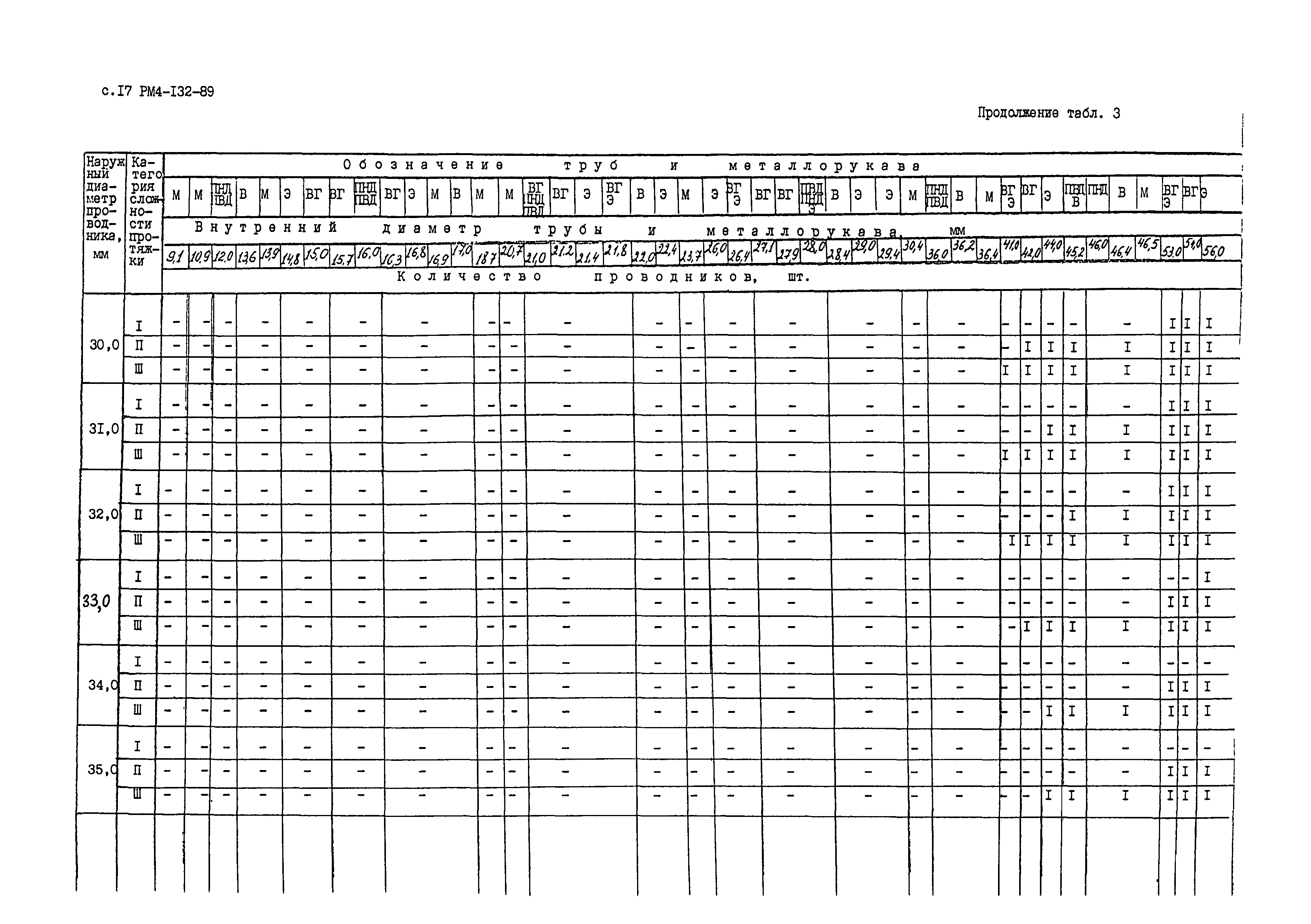 РМ 4-132-89