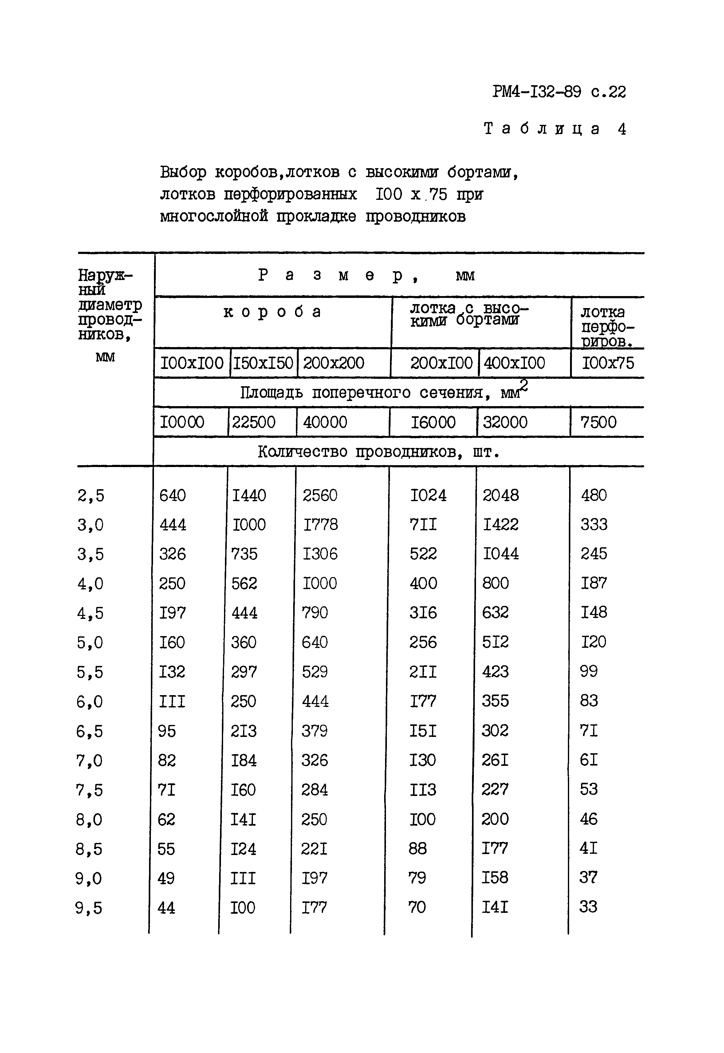 РМ 4-132-89