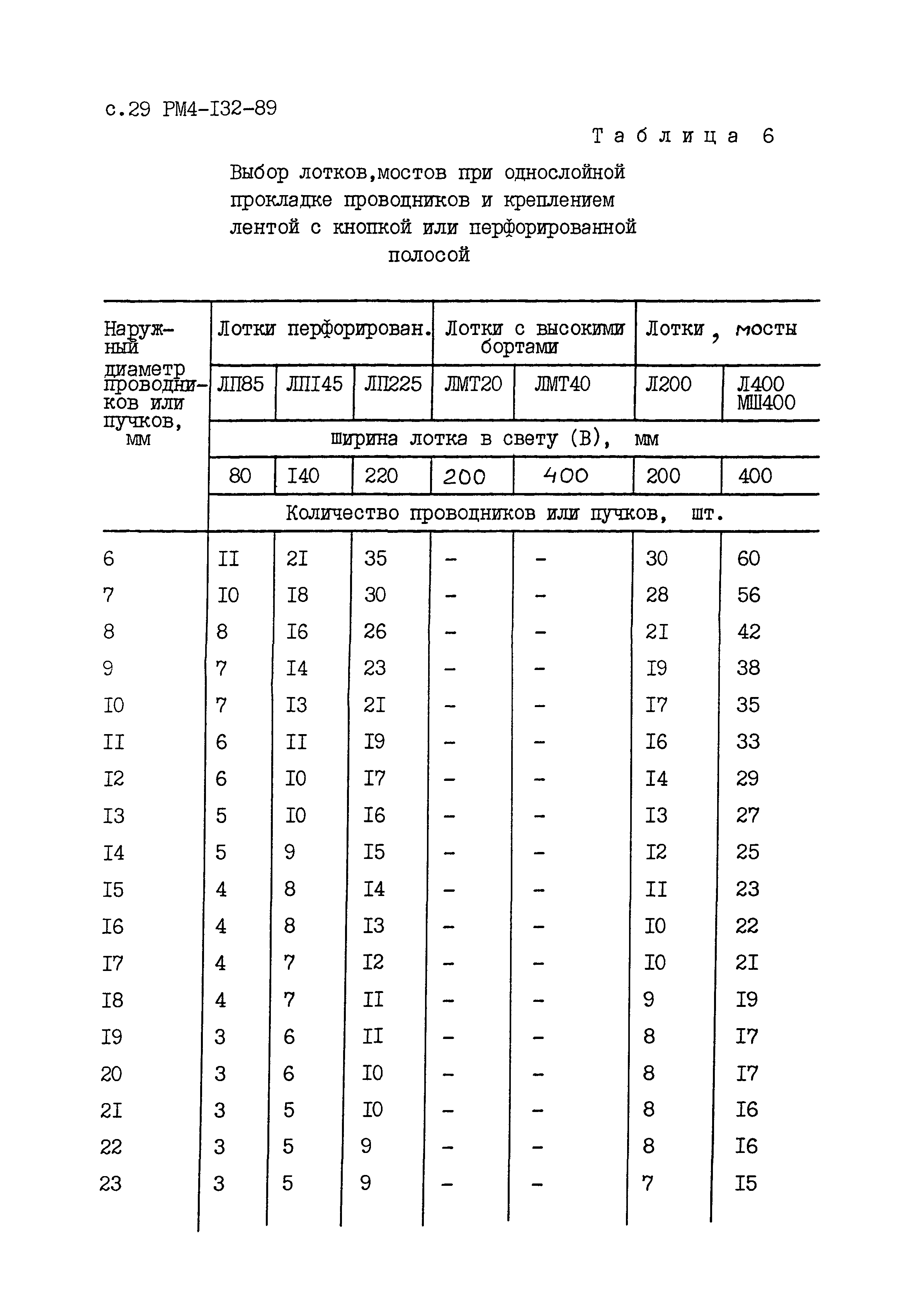 РМ 4-132-89