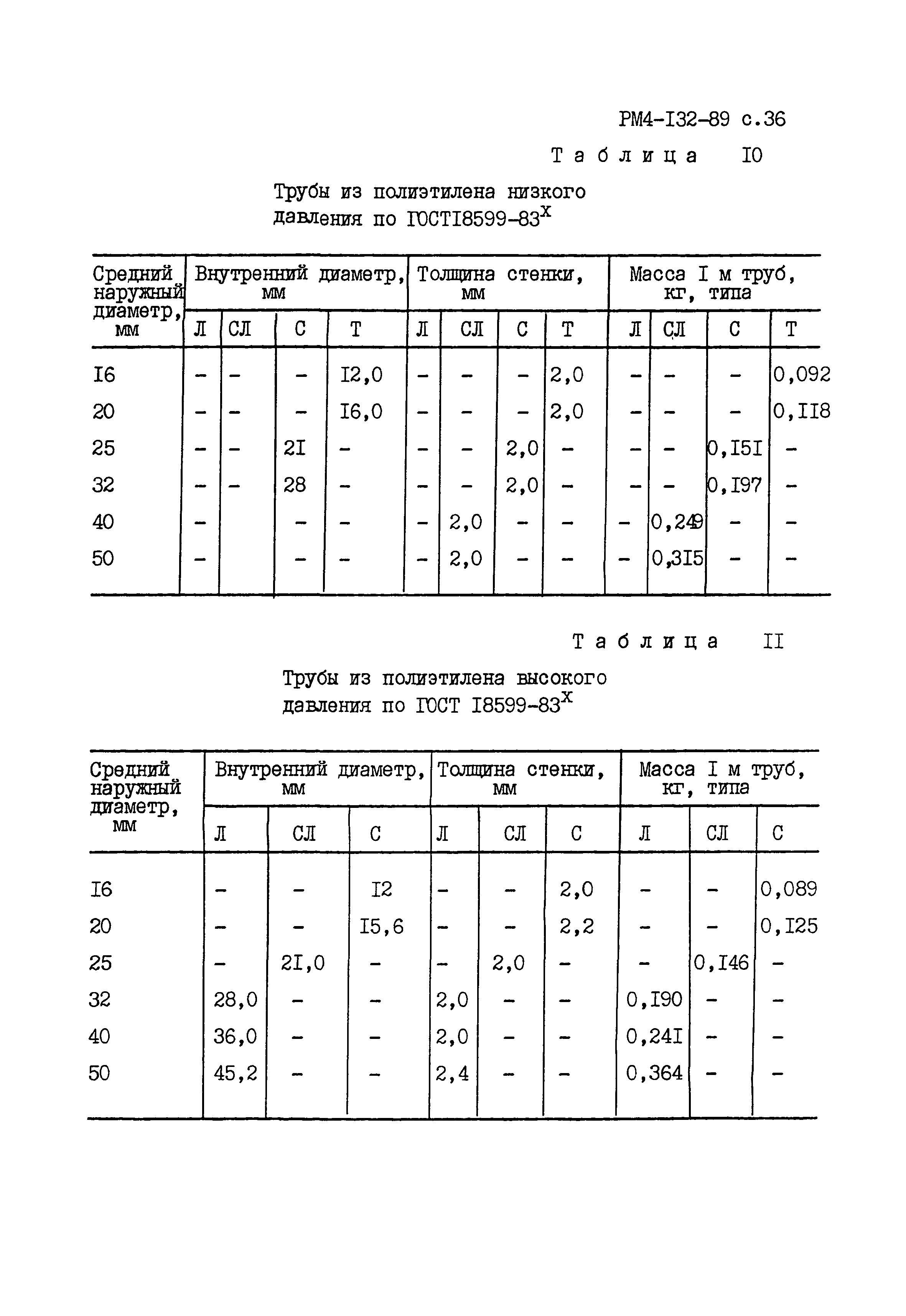 РМ 4-132-89