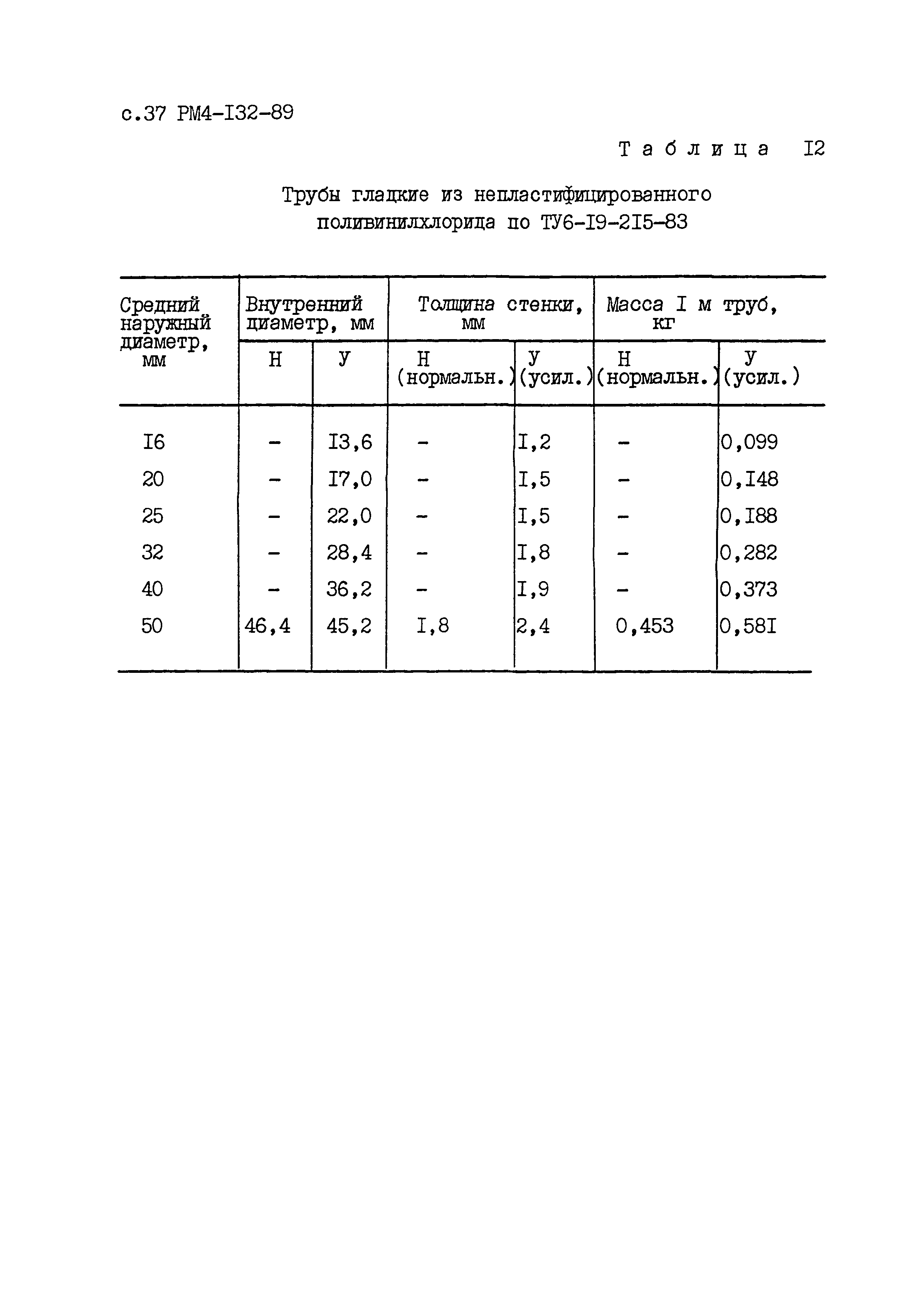 РМ 4-132-89