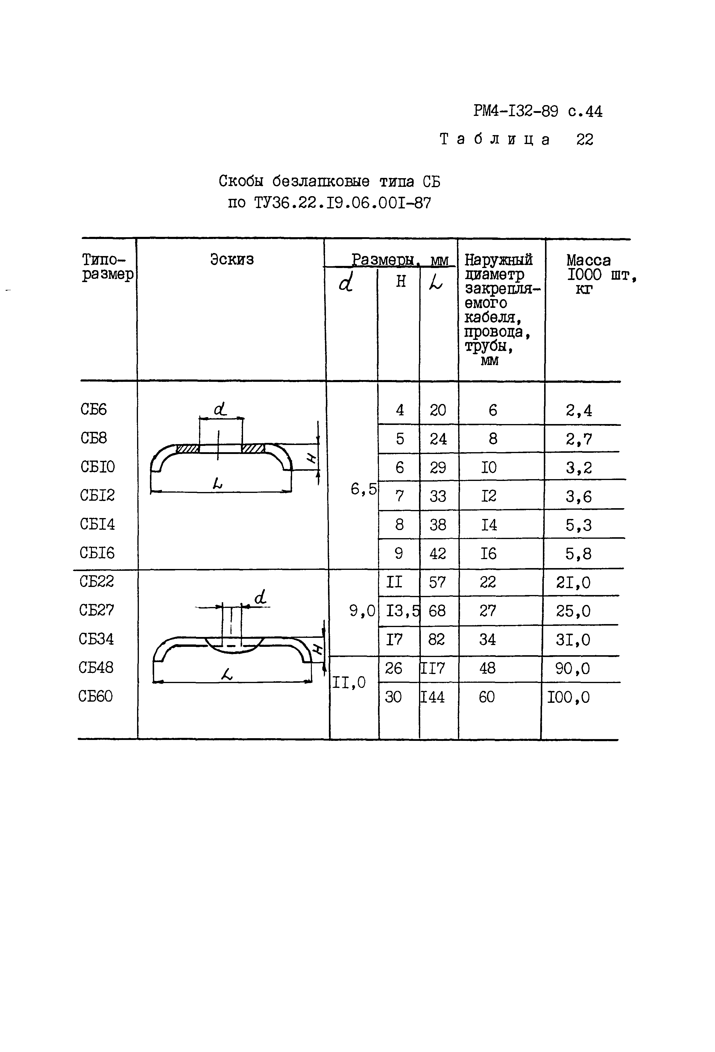 РМ 4-132-89