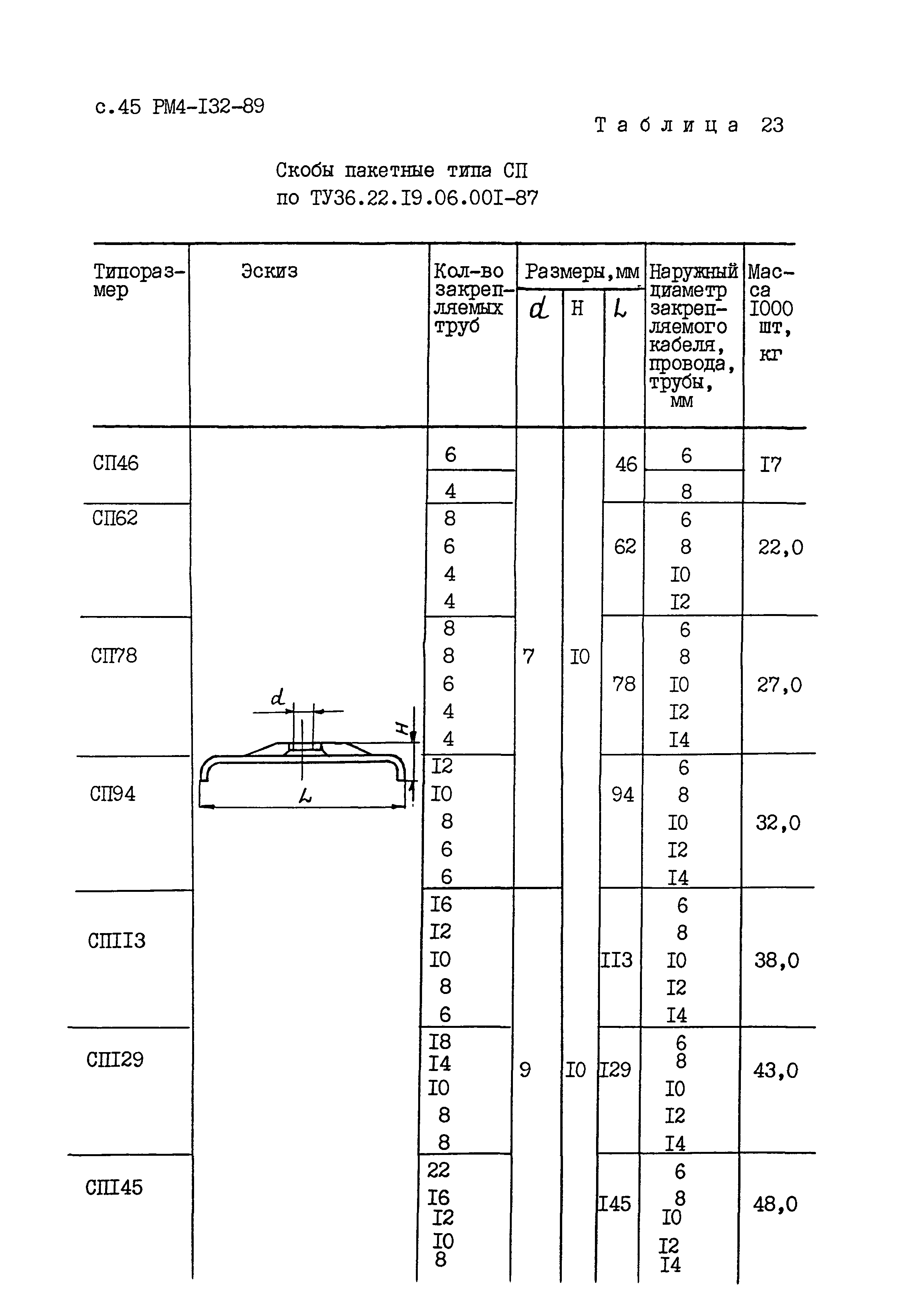 РМ 4-132-89