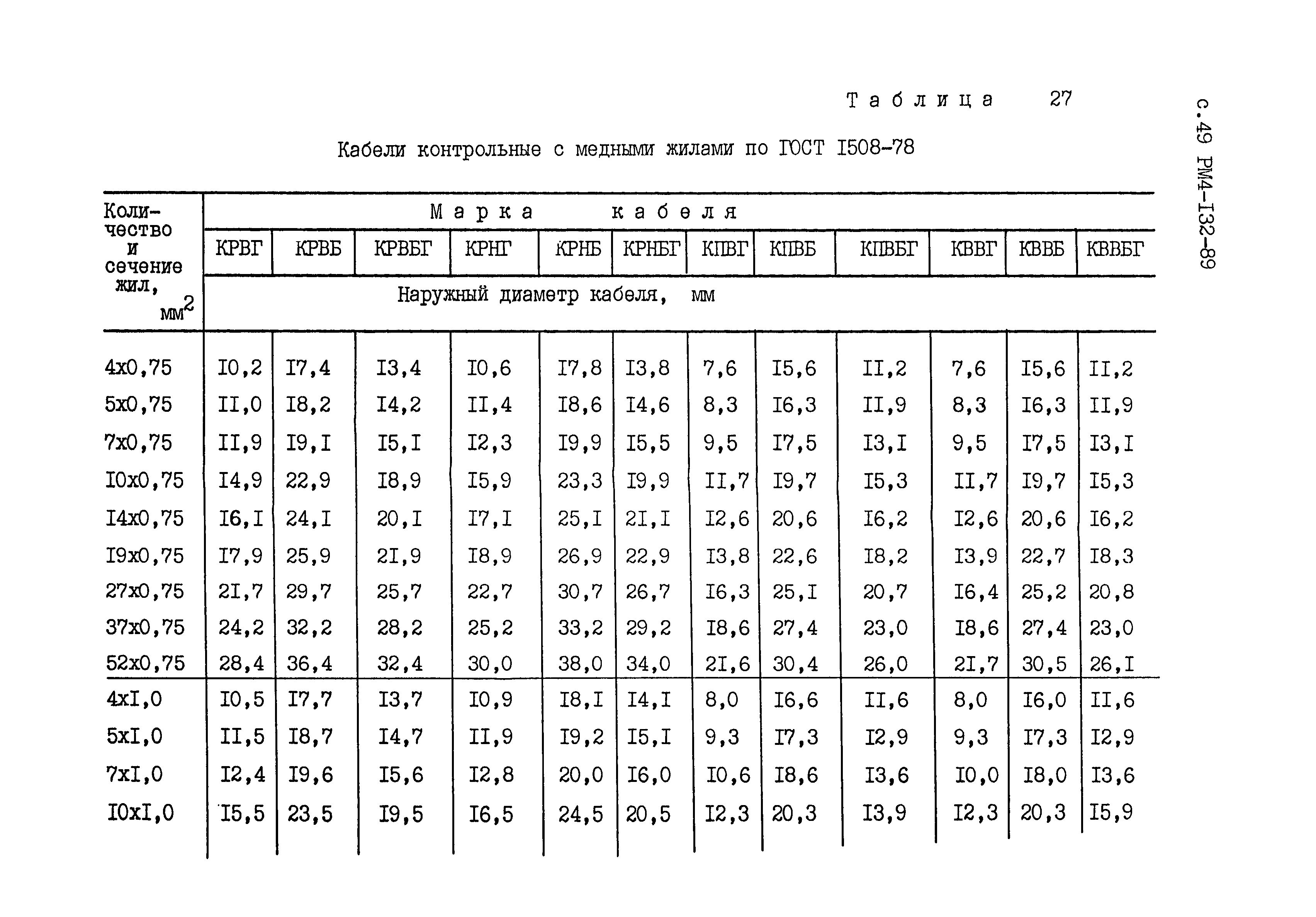 РМ 4-132-89