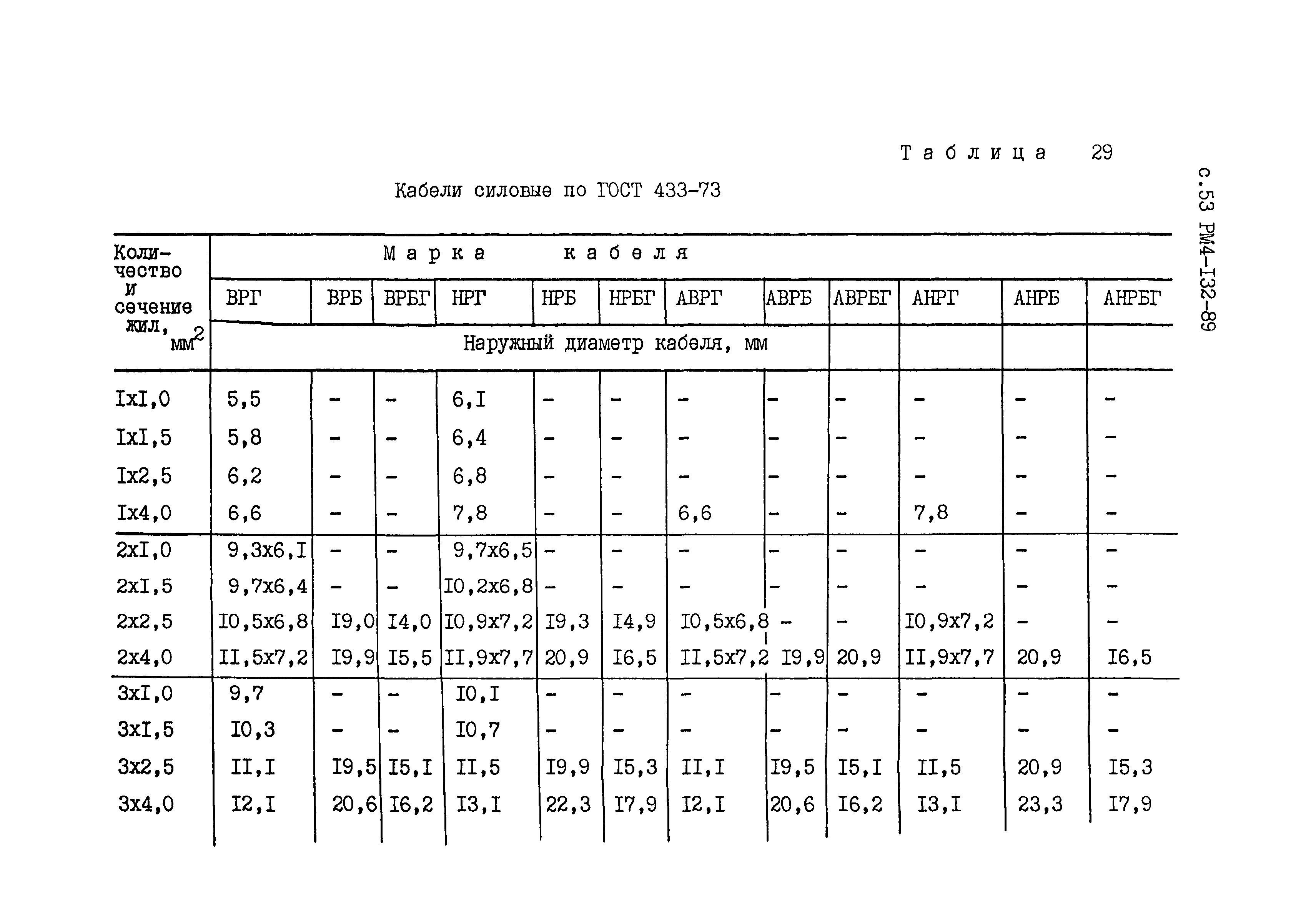 РМ 4-132-89