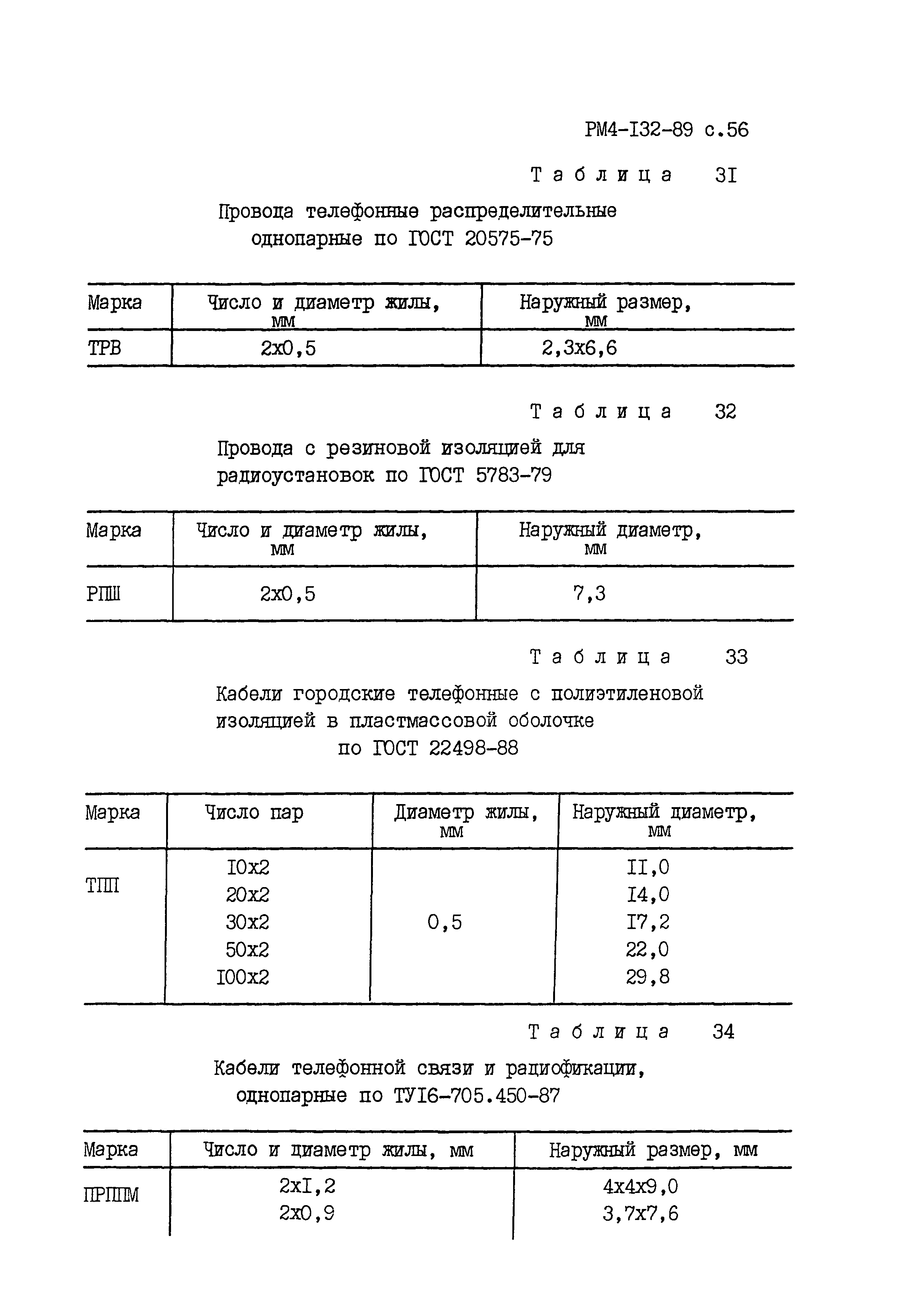 РМ 4-132-89