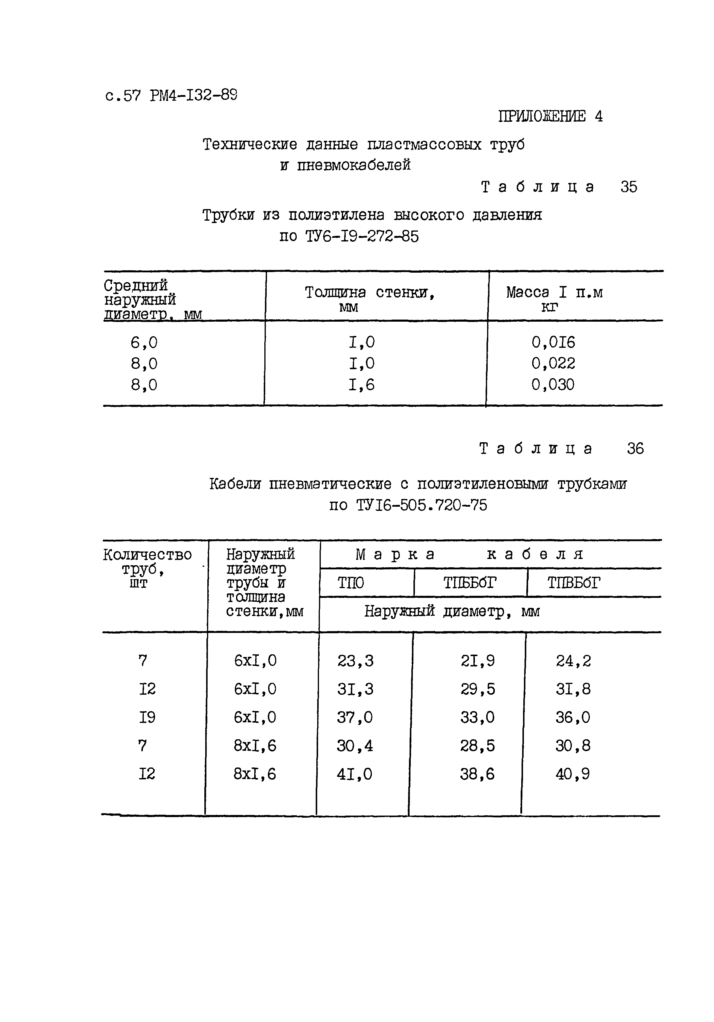 РМ 4-132-89