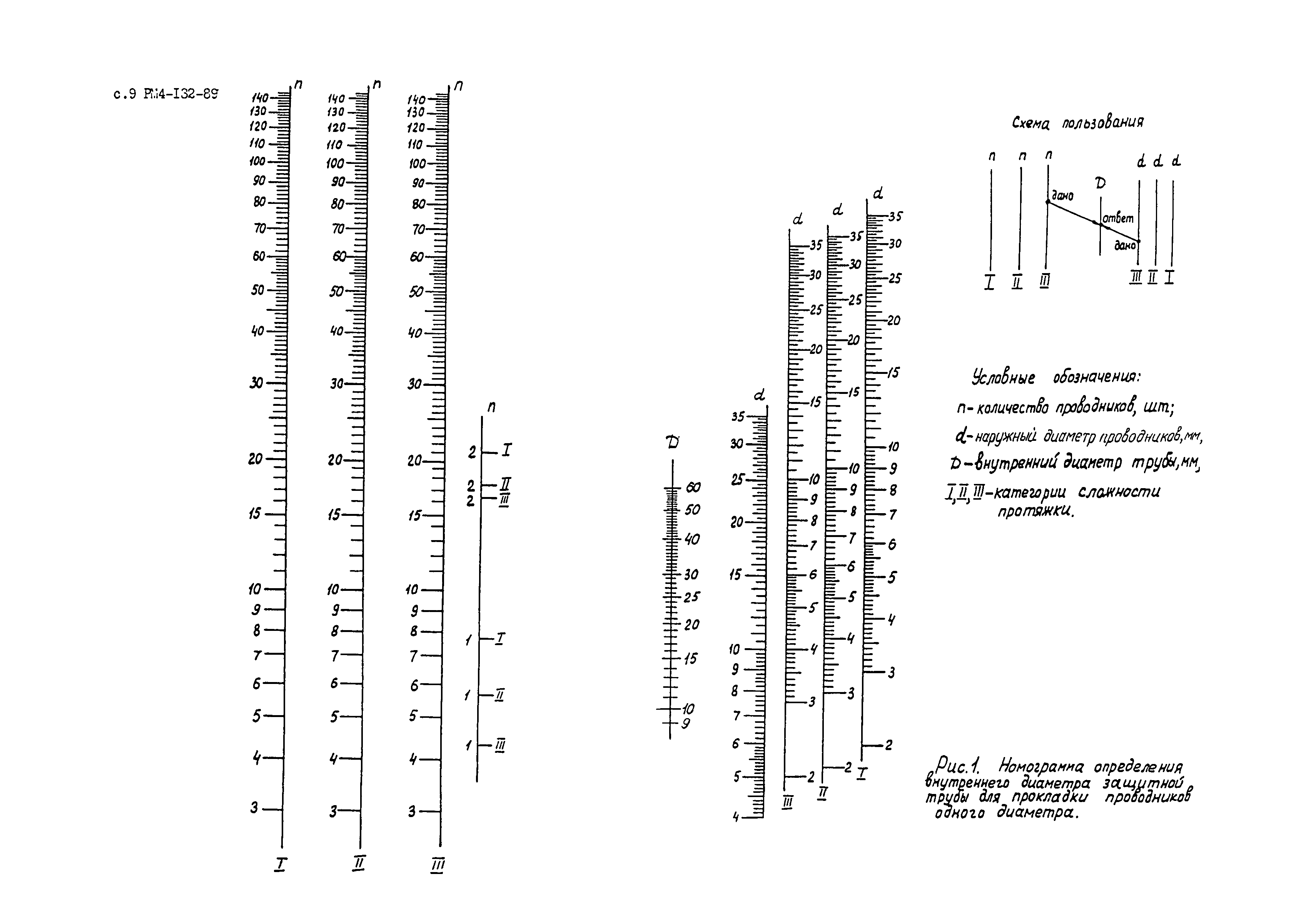 РМ 4-132-89