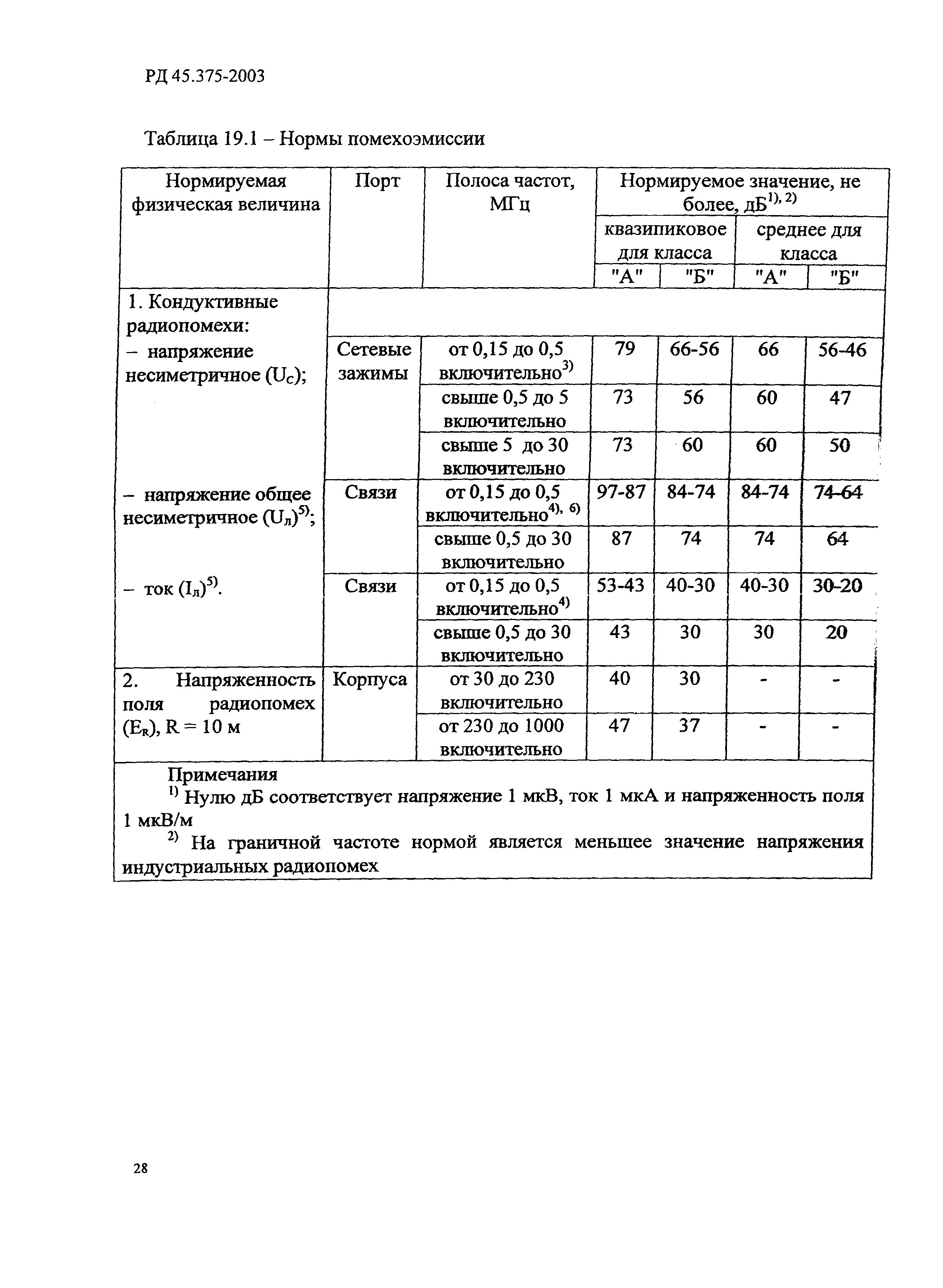 РД 45.375-2003