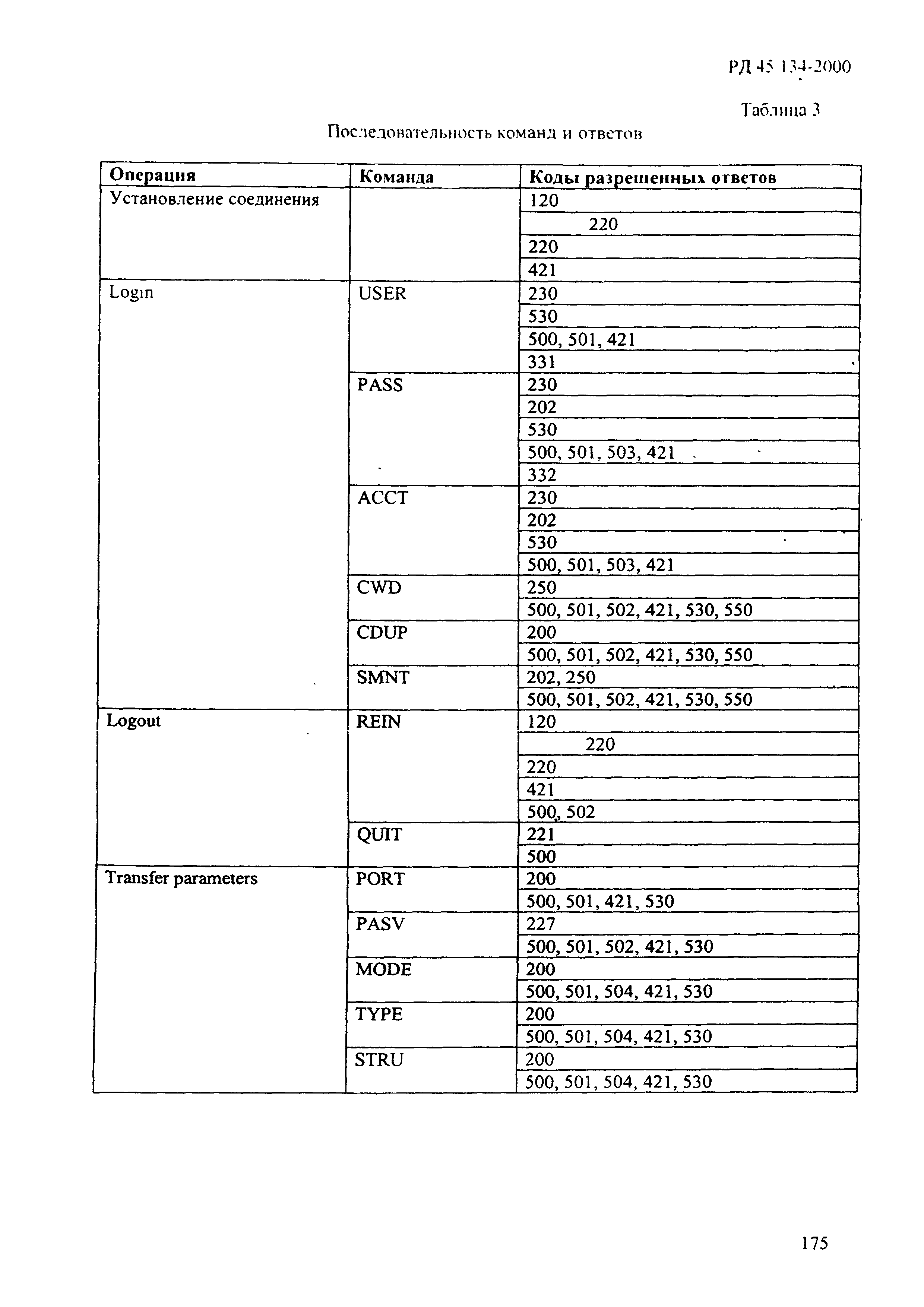 РД 45.134-2000