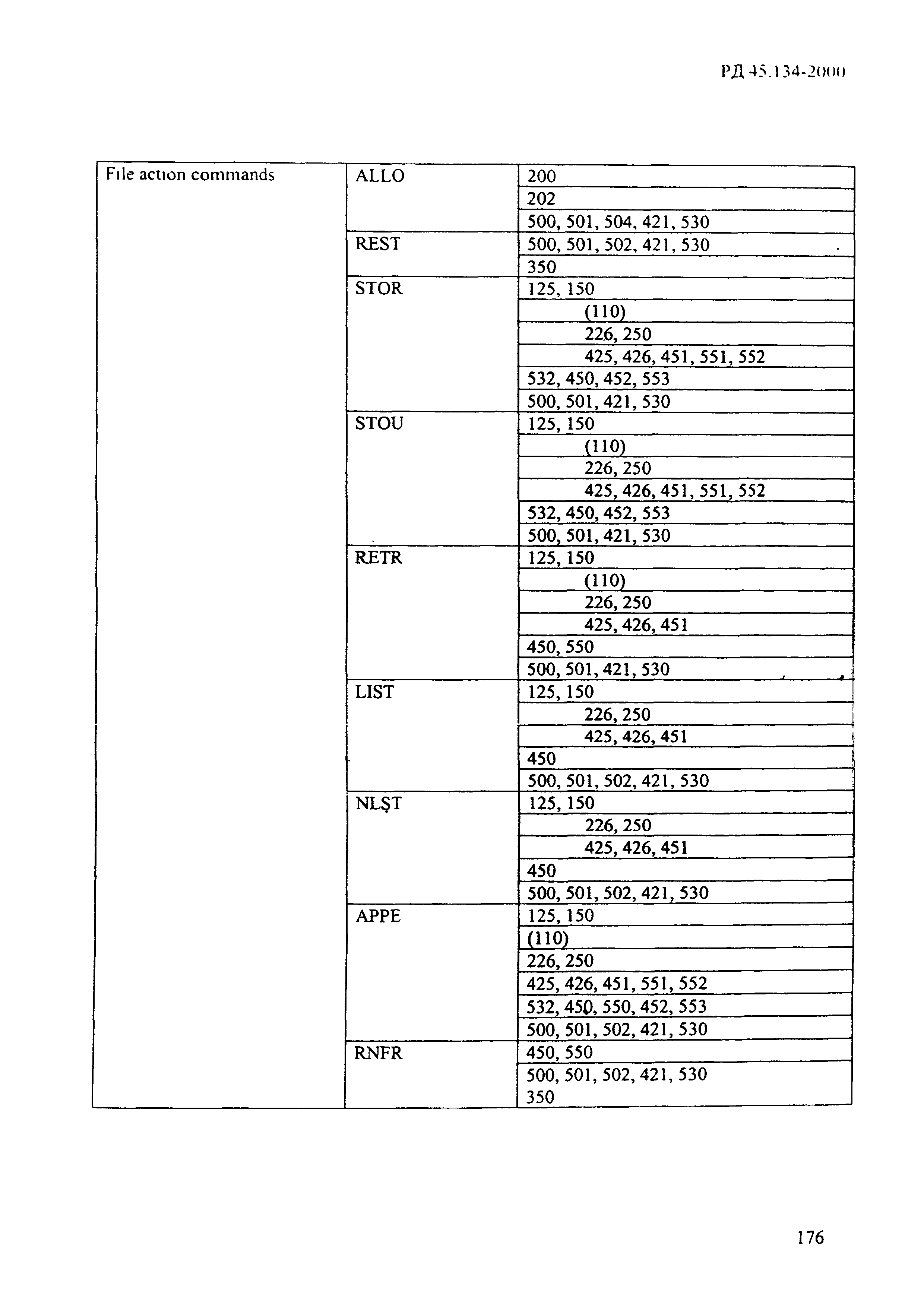 РД 45.134-2000